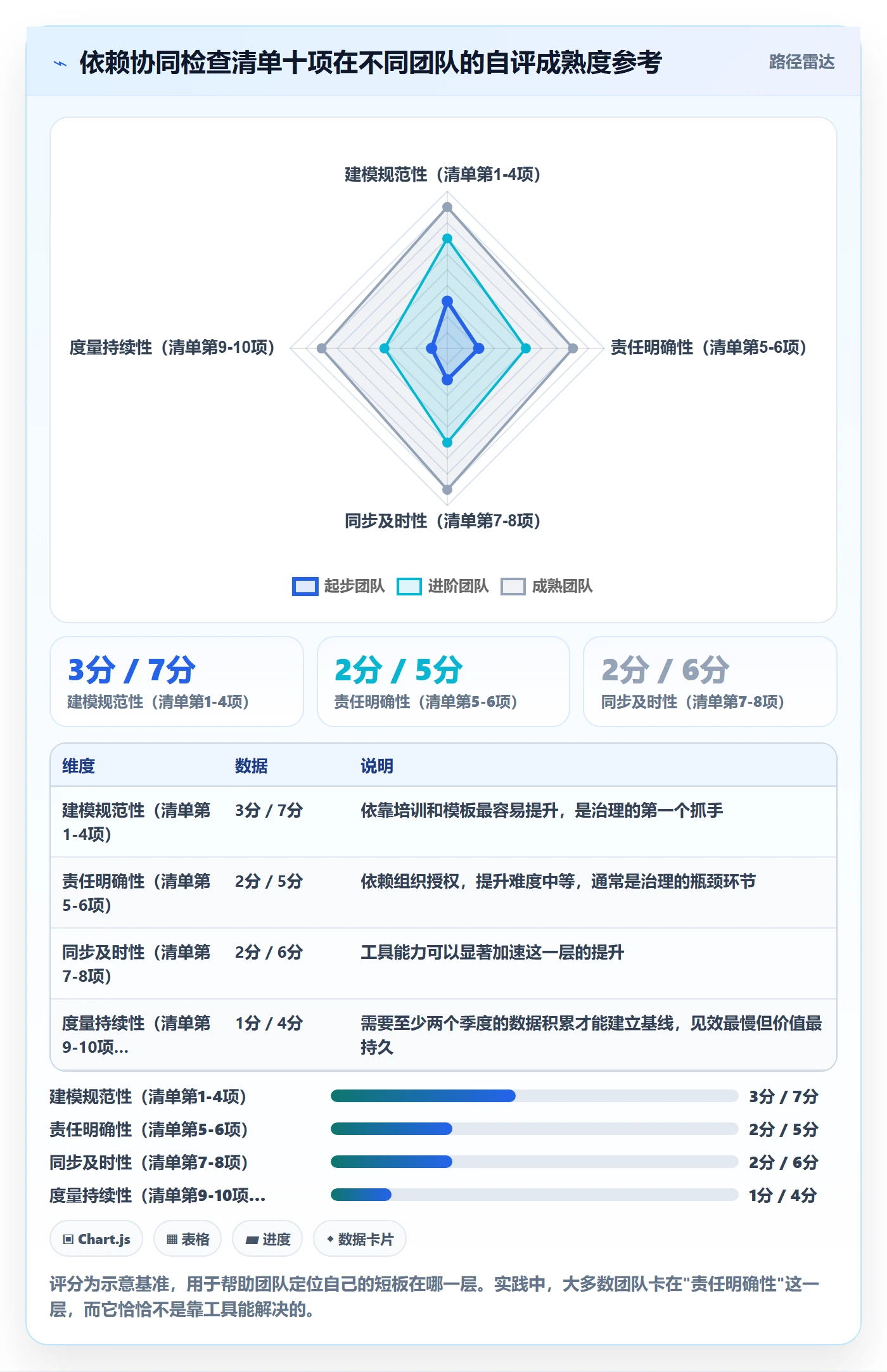 任务依赖前置任务全流程:项目经理协同管理与一文讲清