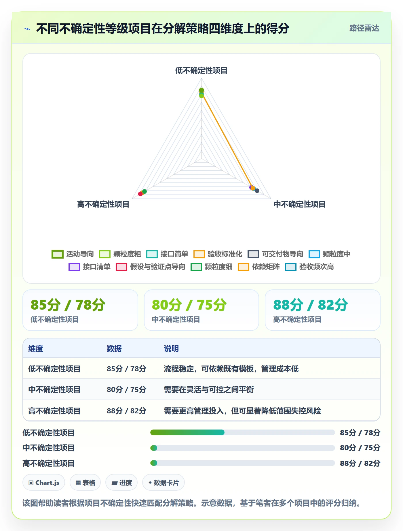工作分解管理方法大全:跨部门团队项目范围协同管理落地清单