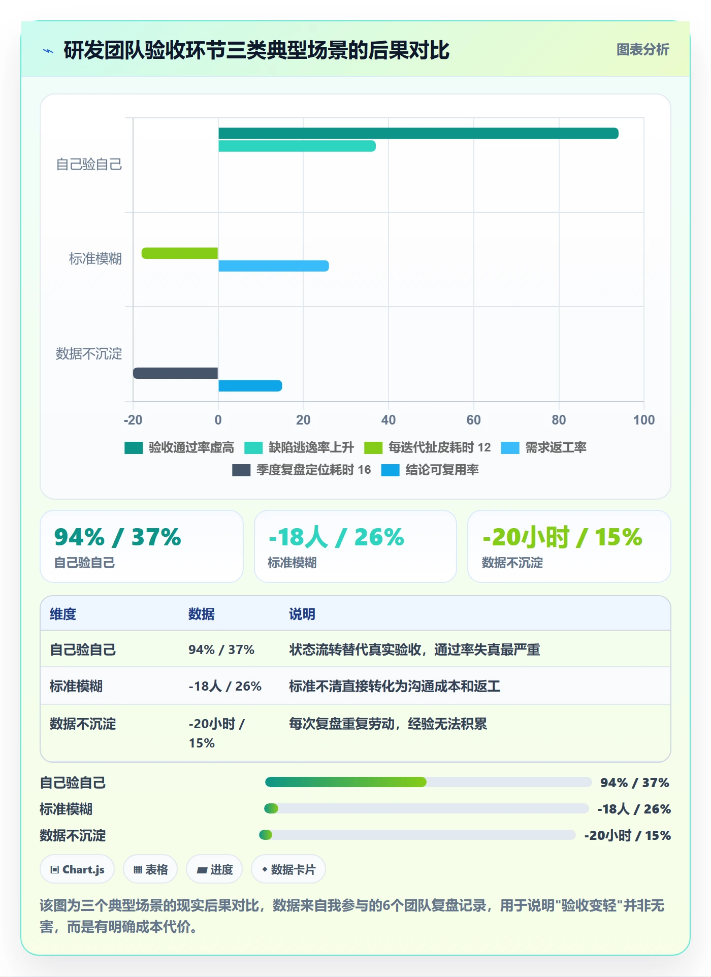 任务验收验收全流程:研发团队数据分析与一文讲清