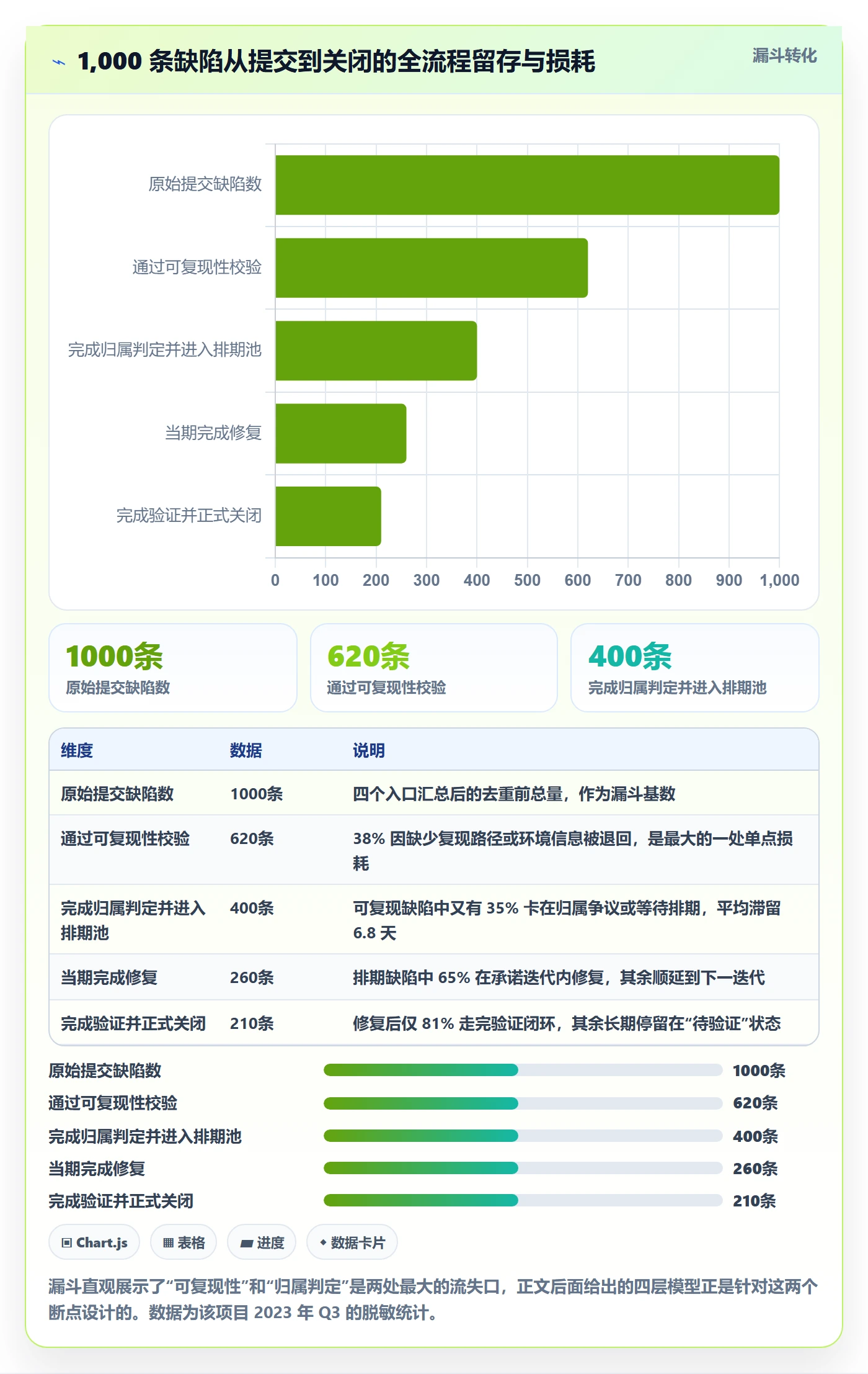 优先级落地方案:跨部门团队开展Bug / 缺陷的协同管理案例解析