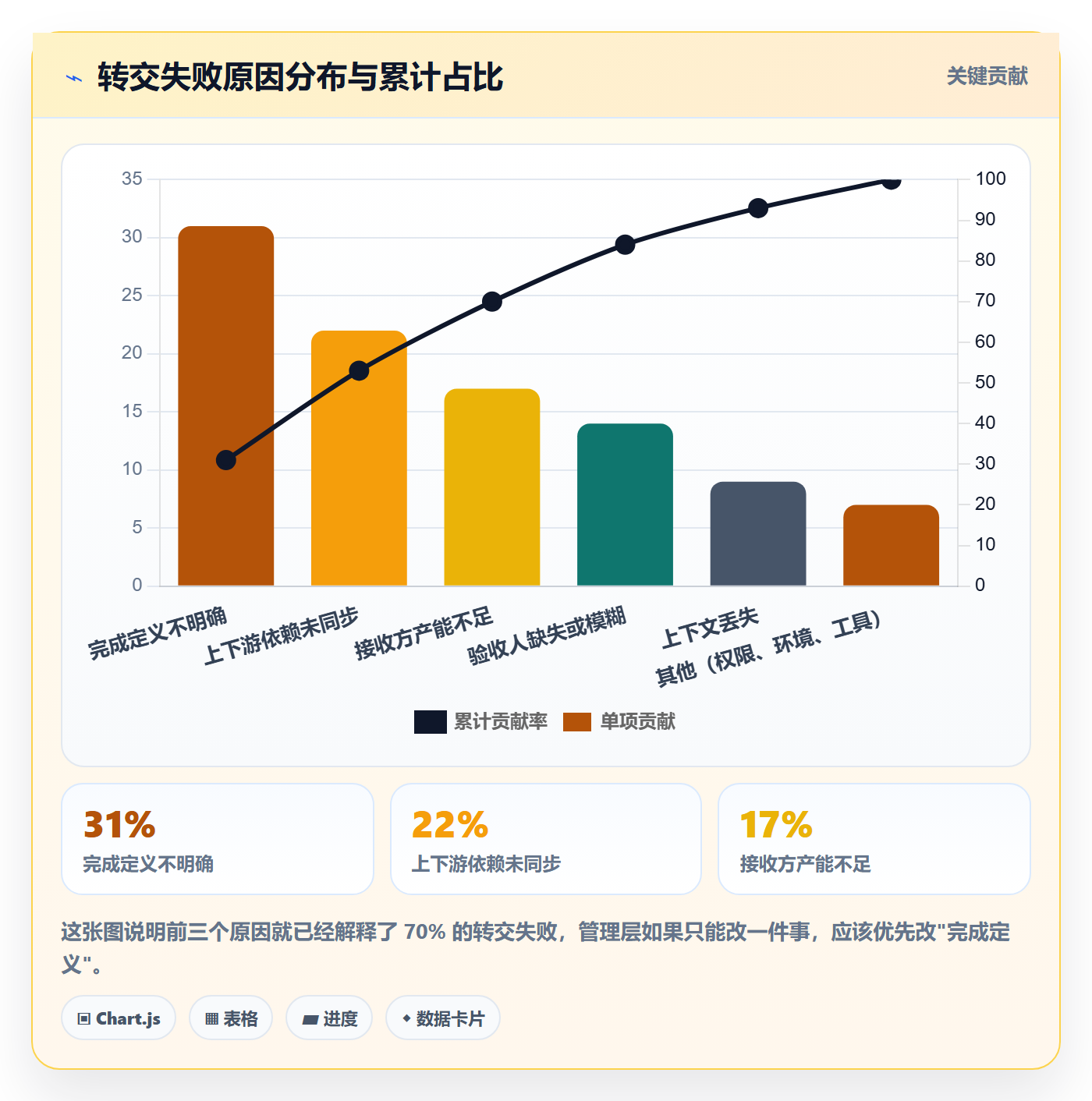 任务分派转交全流程:管理层风险控制与一文讲清