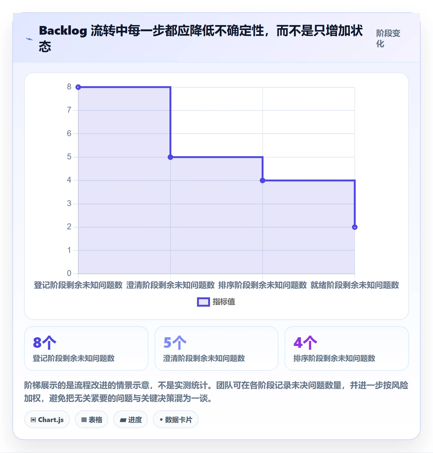 敏捷项目如何做好Backlog?研发团队实操方法与操作步骤