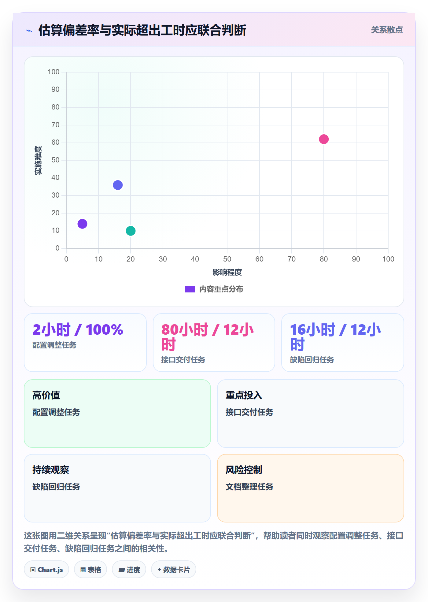 工时表周报工时全流程:项目负责人最佳实践与一文讲清