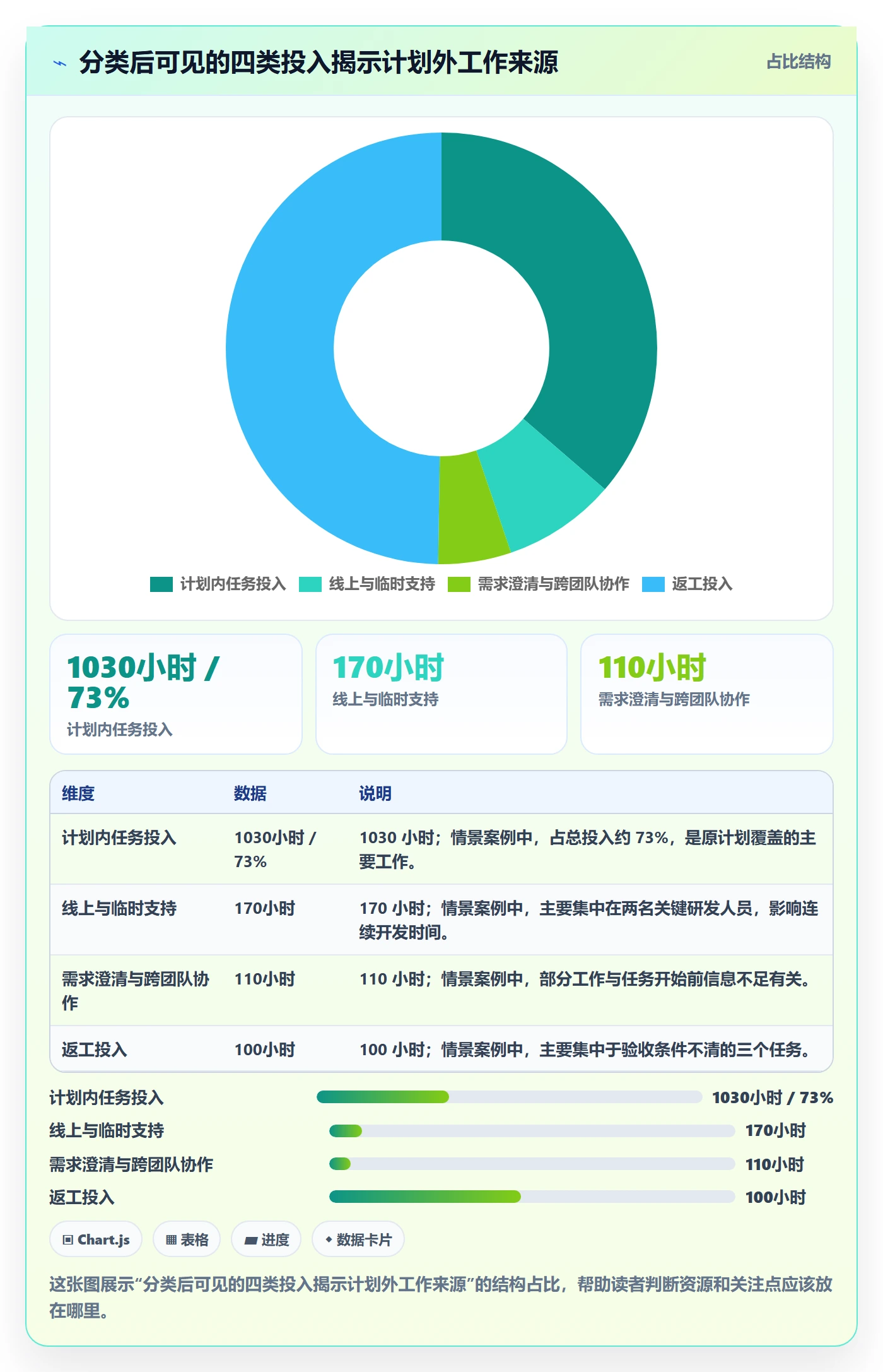 项目工时管理指南:项目成员如何做好工时表,效率提升全流程