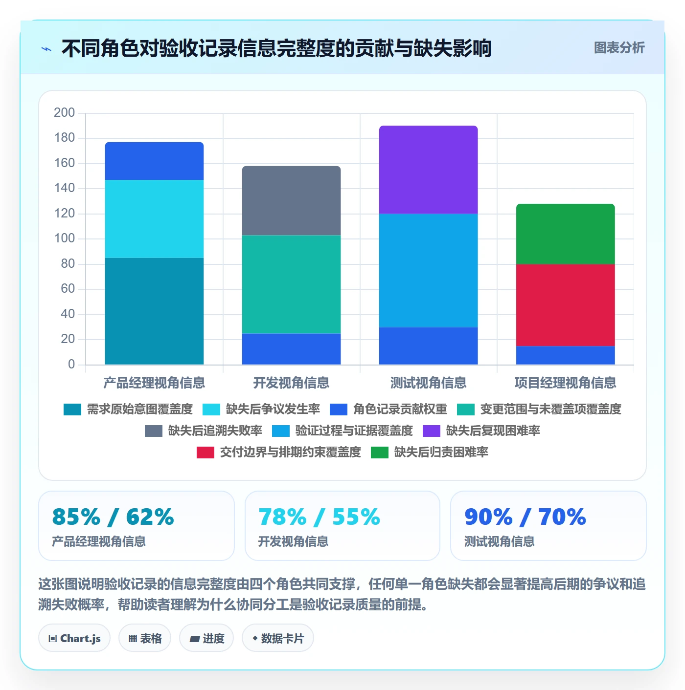 任务验收如何做好验收记录?研发团队协同管理与操作步骤