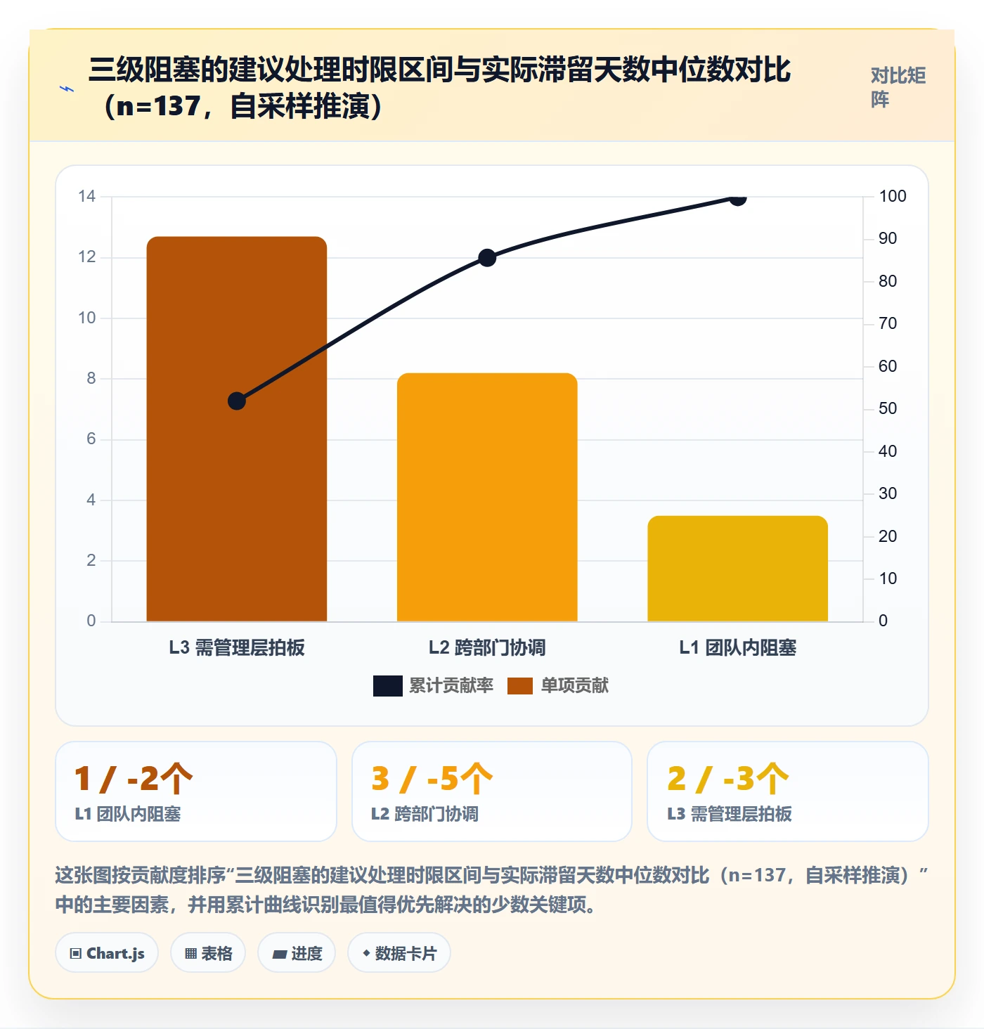 任务执行阻塞教程:管理层协同管理,避坑指南