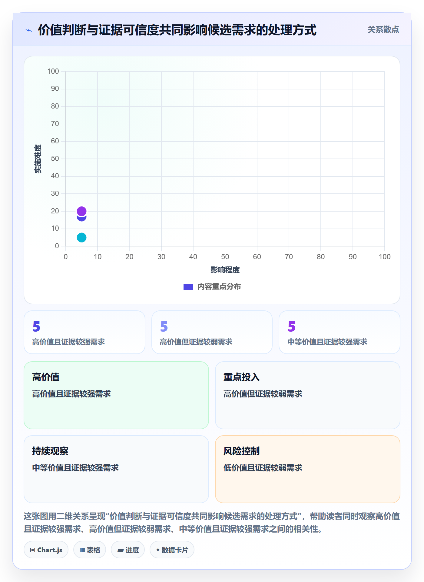 敏捷项目如何做好Backlog?研发团队最佳实践与操作步骤