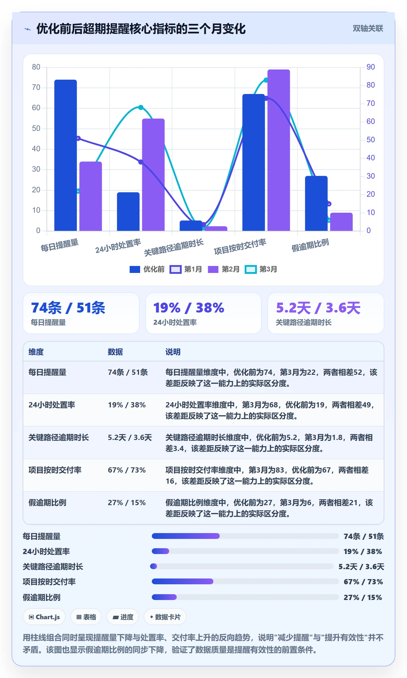 超期提醒流程与规范:项目负责人任务提醒最佳实践关键指标