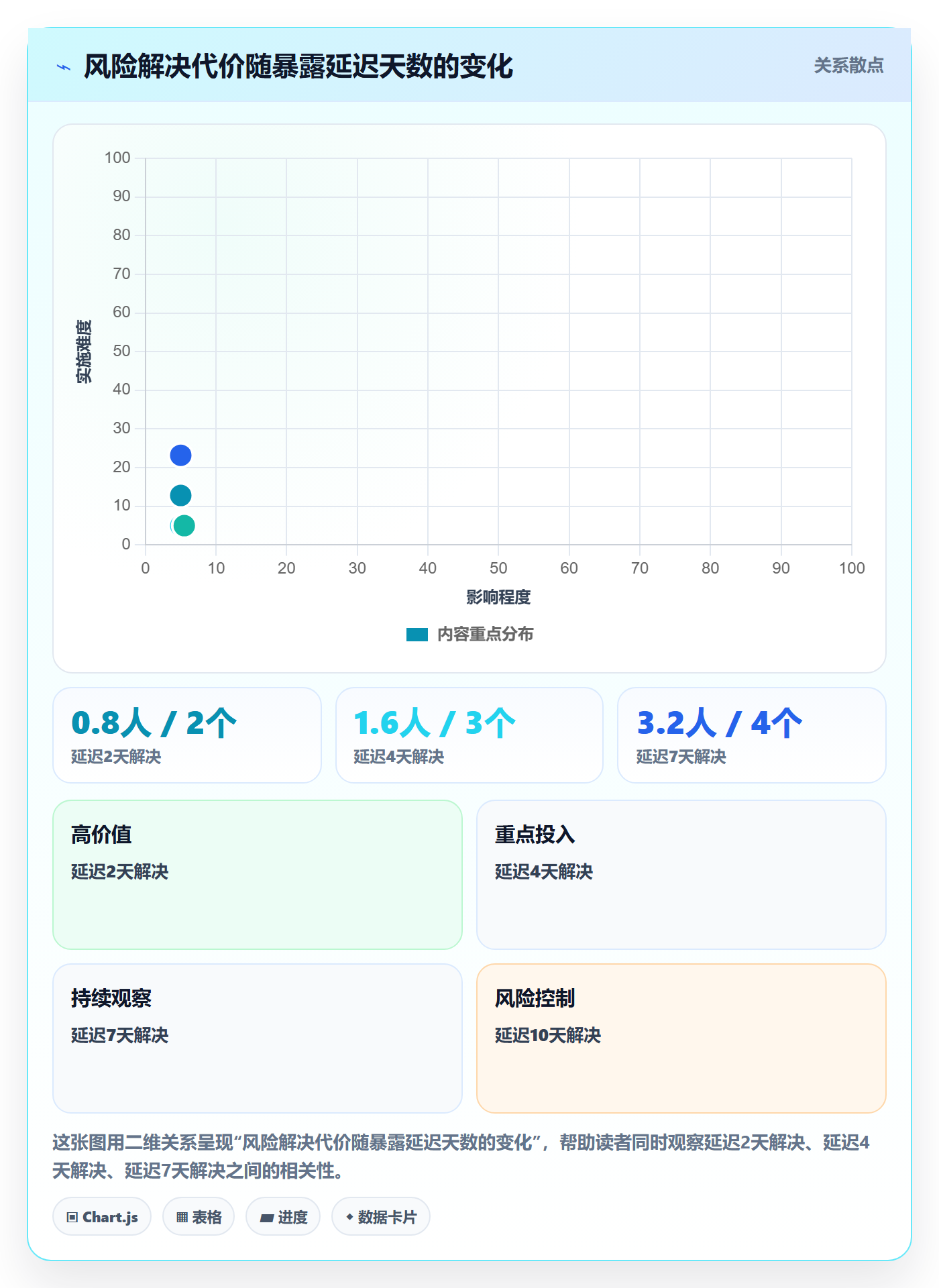 周进展管理方法大全:项目成员进度跟踪风险控制落地清单
