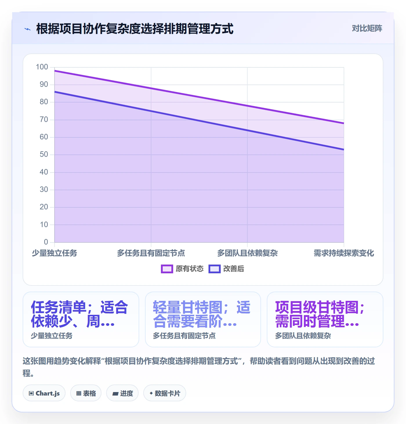 计划时间管理方法大全:项目成员甘特图效率提升落地清单