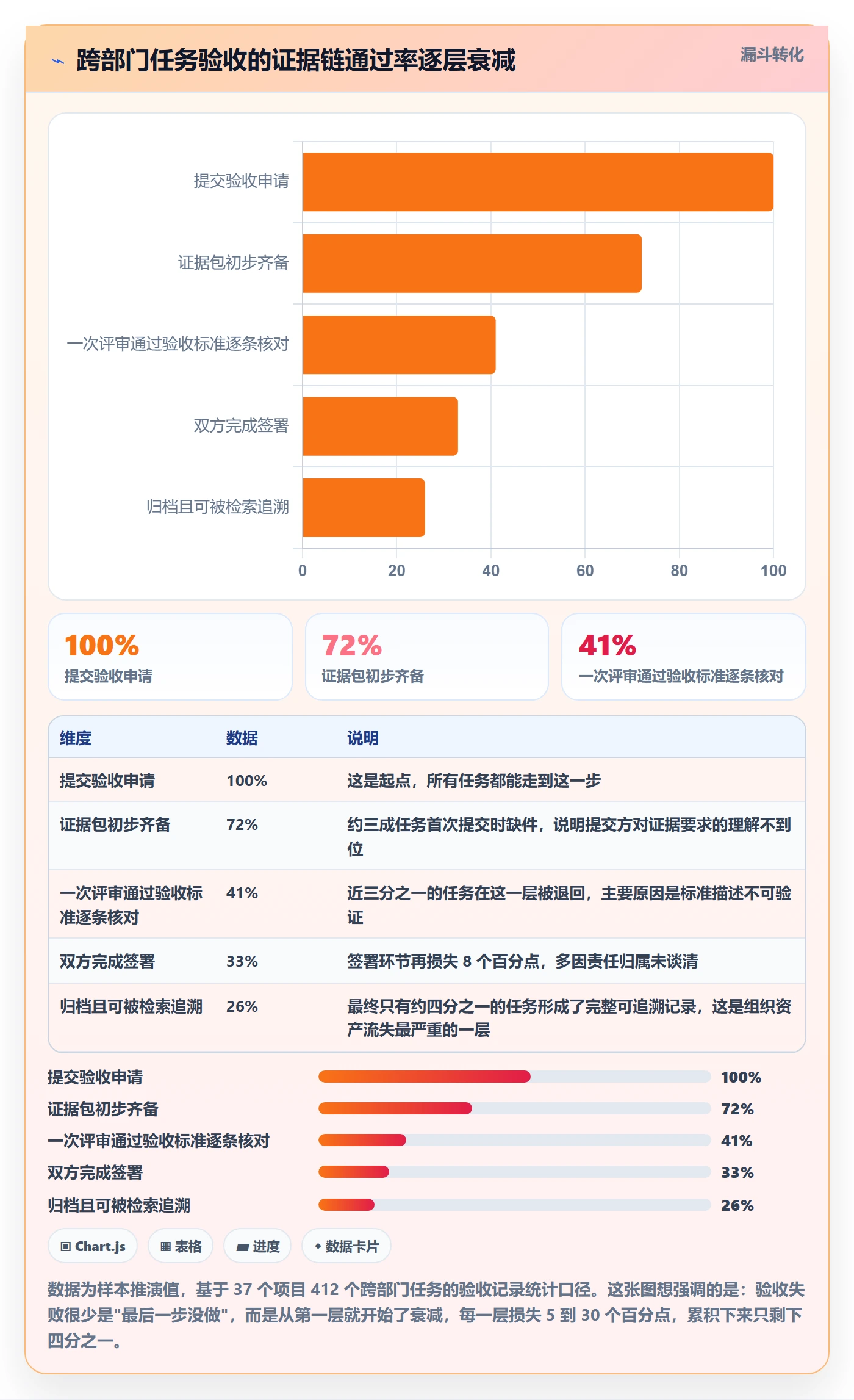 任务验收验收教程:跨部门团队风险控制,避坑指南