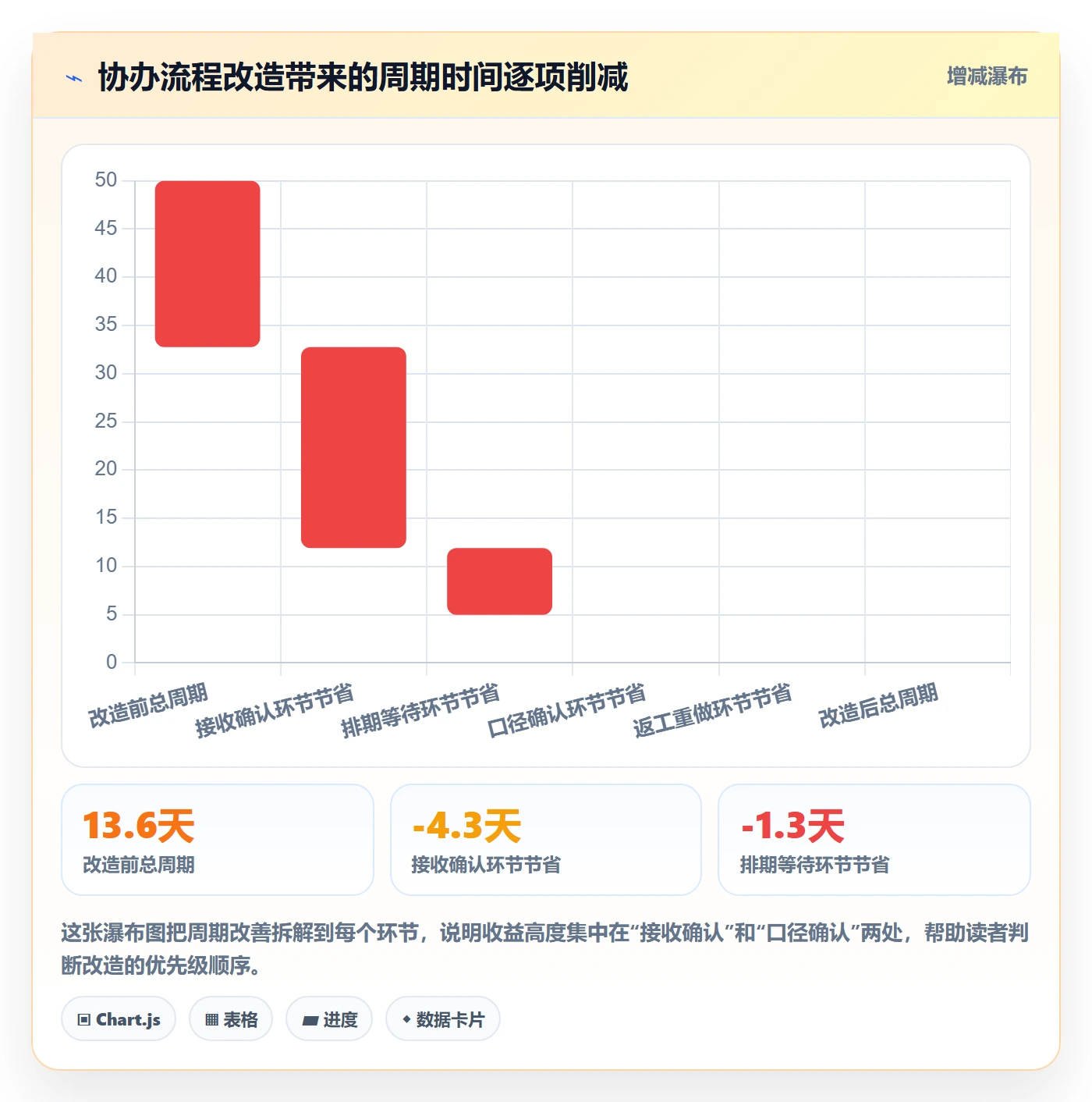 协办最佳实践：跨部门团队任务分派流程优化，常见问题