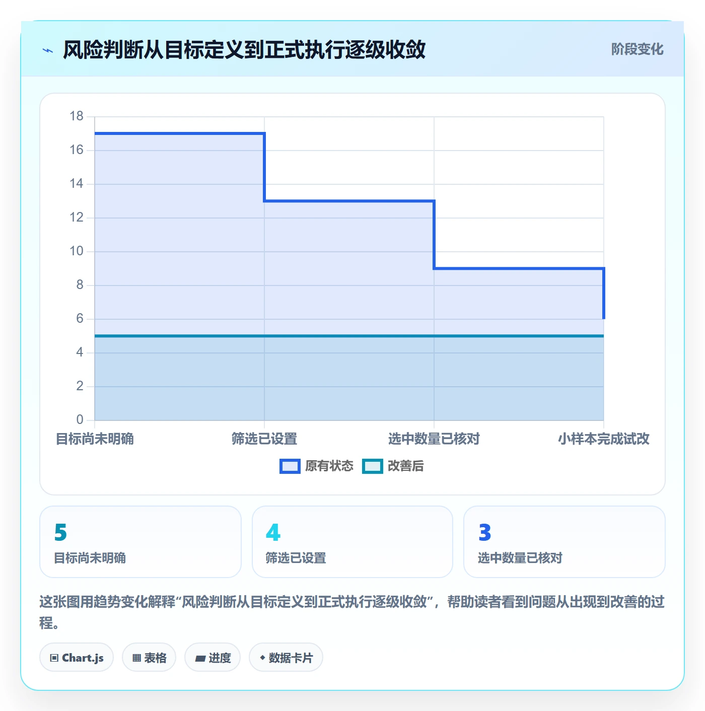 列表视图批量操作教程:项目成员风险控制,避坑指南
