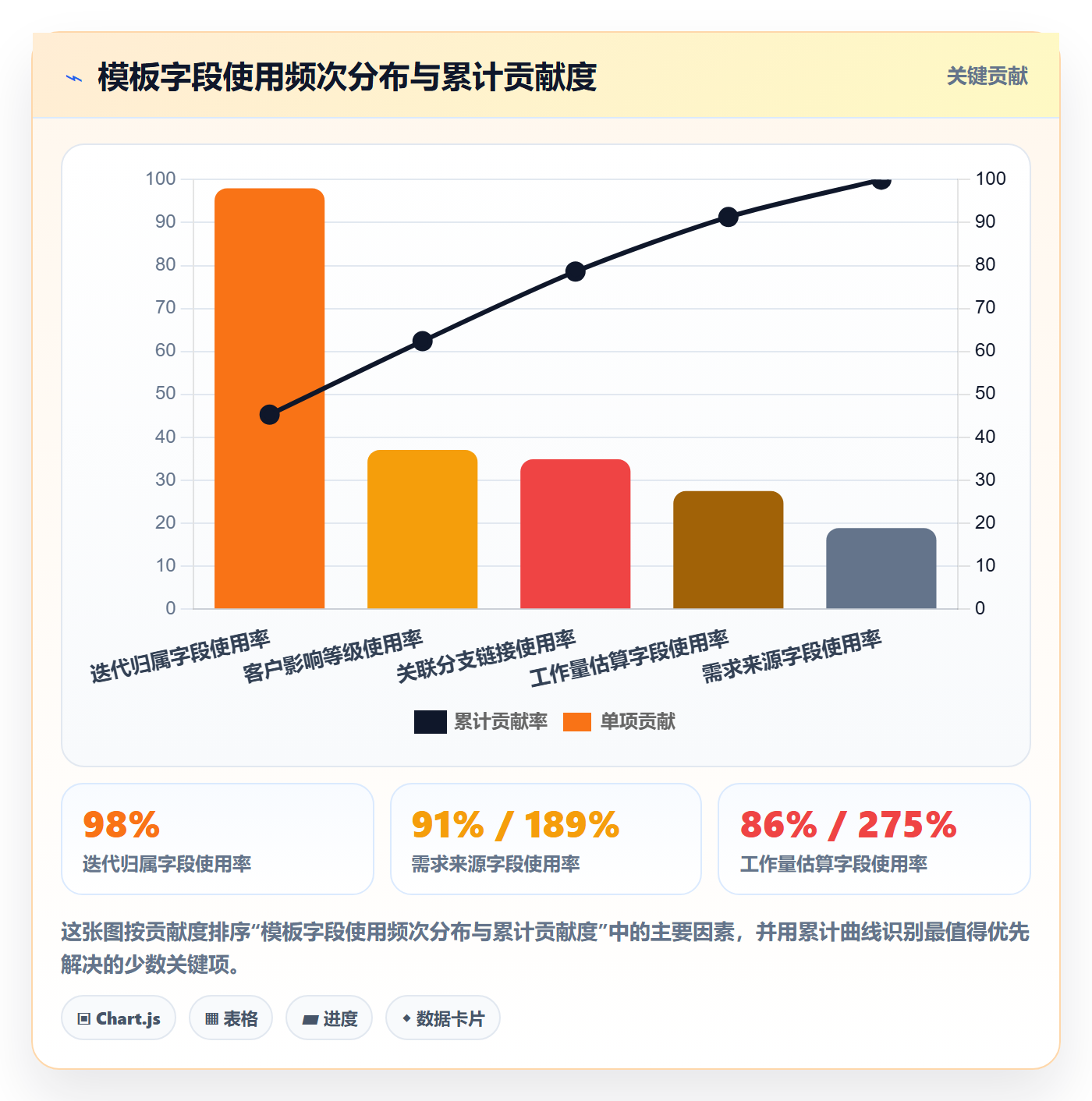 复制项目流程与规范：项目成员项目模板落地方案关键指标