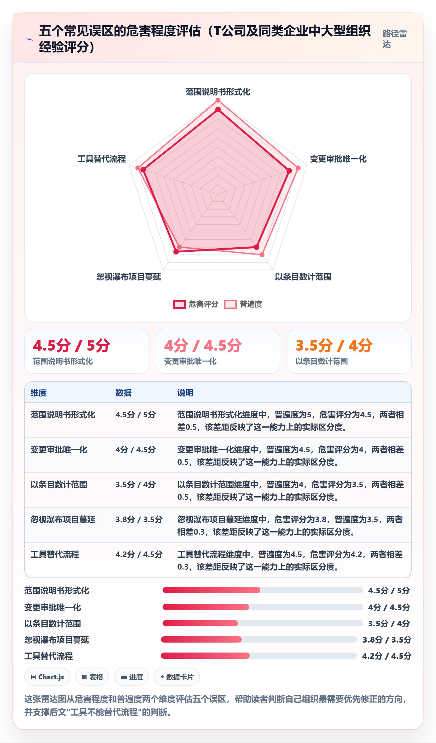 Scope落地方案:PMO开展项目范围的流程优化案例解析