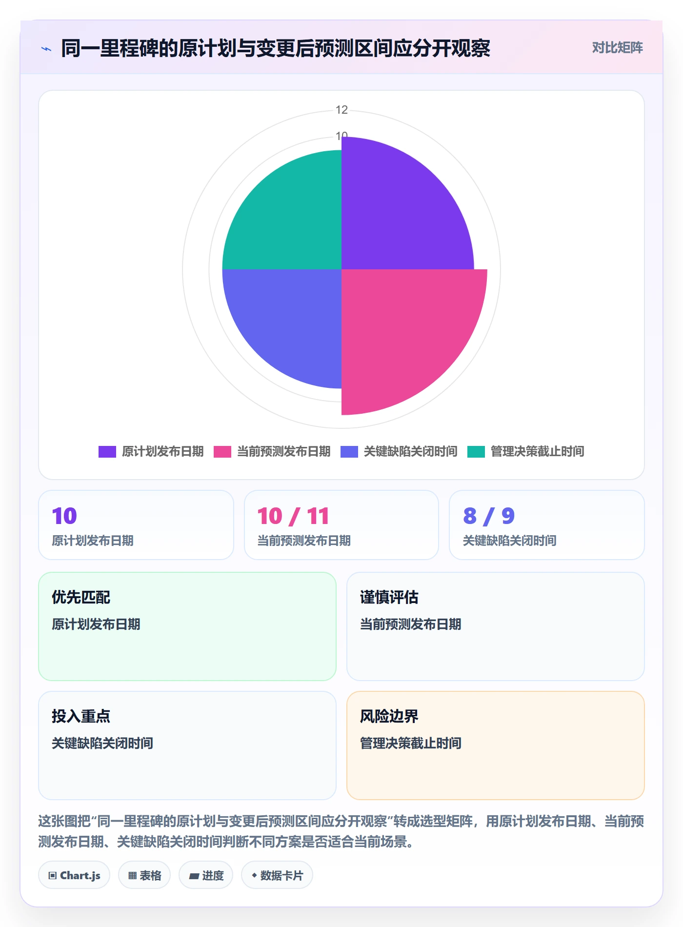甘特图任务条教程:企业管理者最佳实践,避坑指南