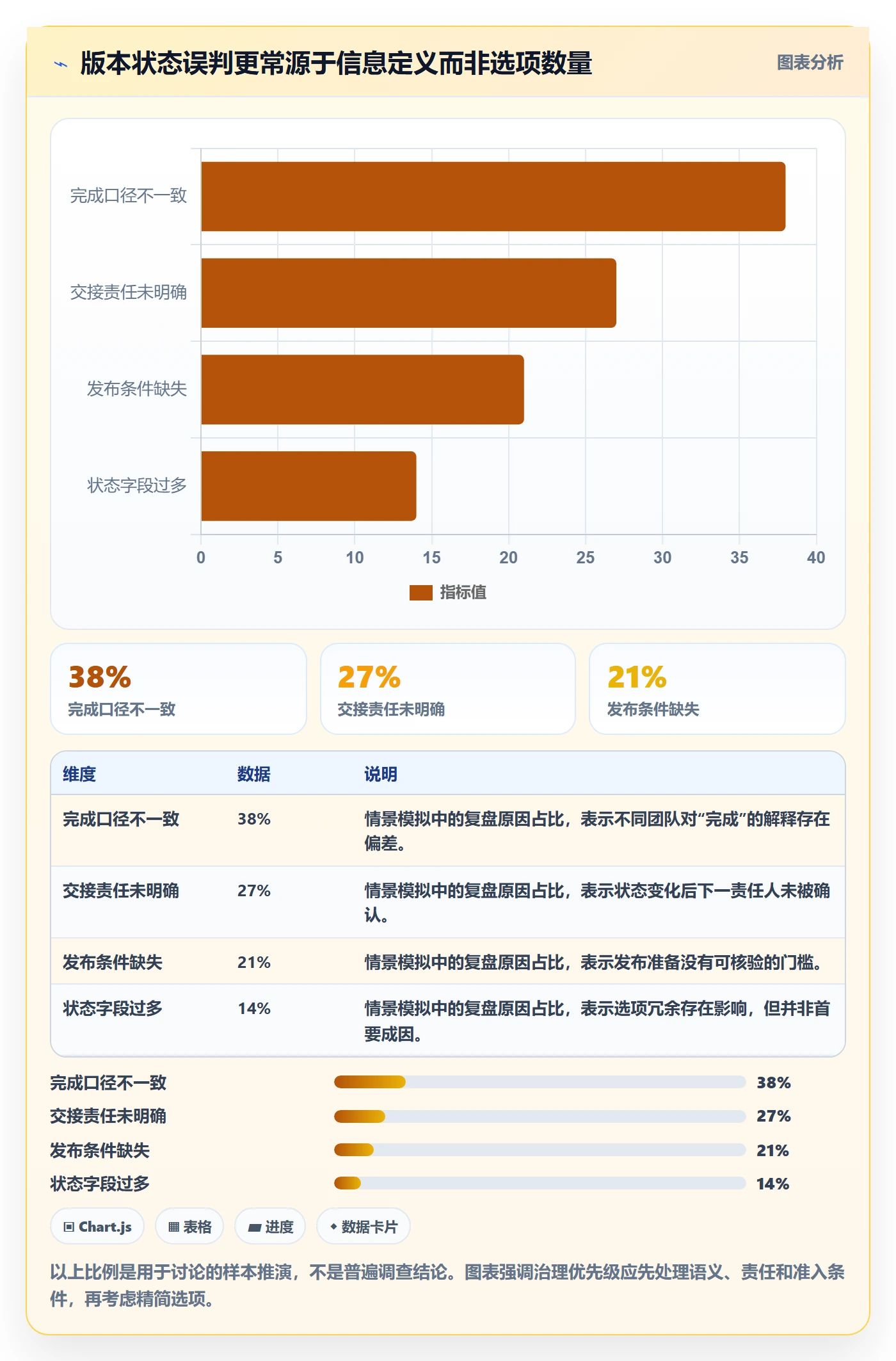 版本状态怎么做?企业管理者入门指南:版本管理从0到1