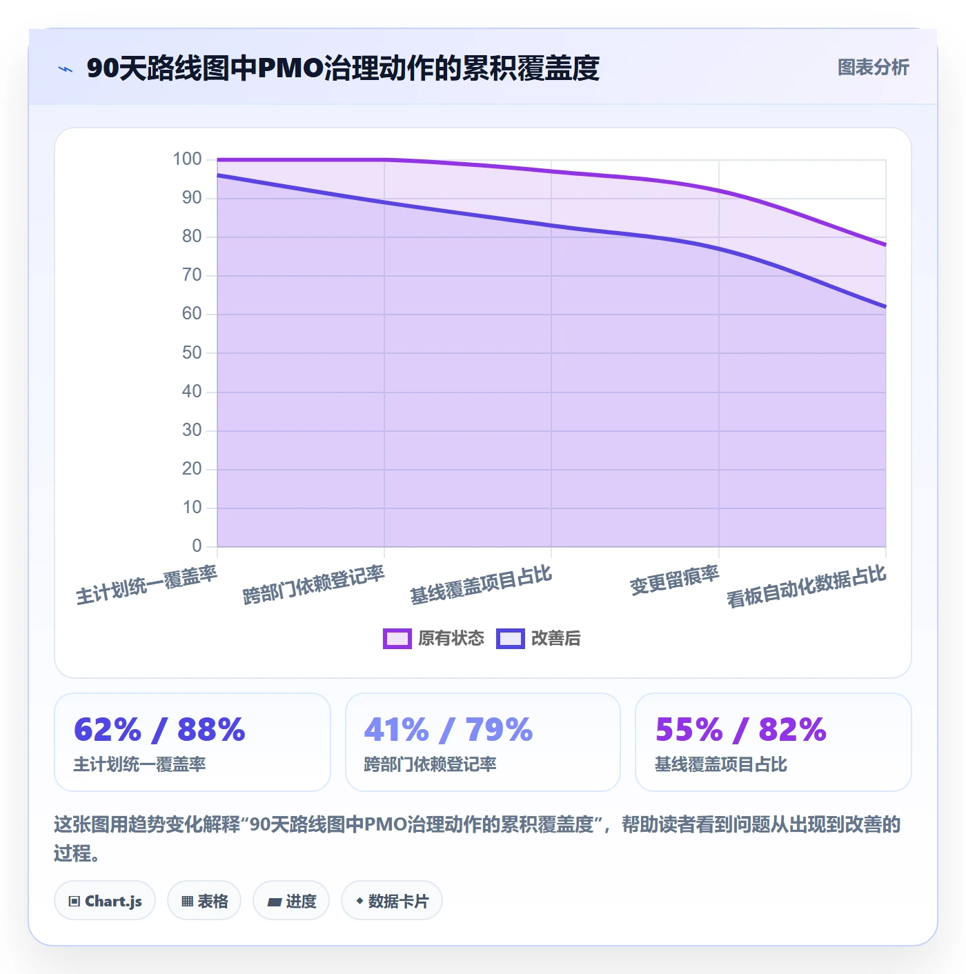 项目计划管理指南:PMO如何做好项目规划,协同管理全流程