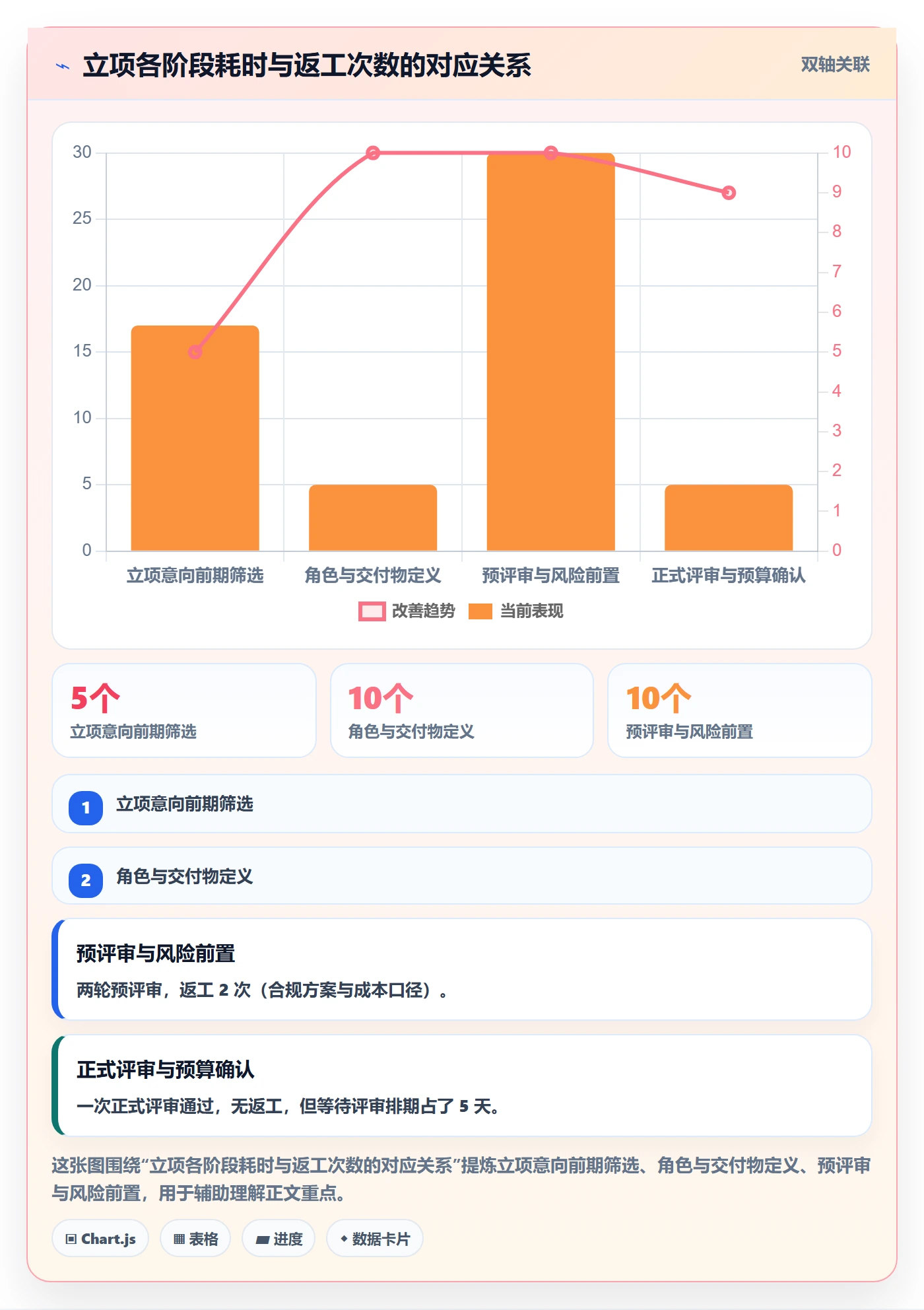 项目成员怎么做？产品经理落地方案：项目立项从0到1