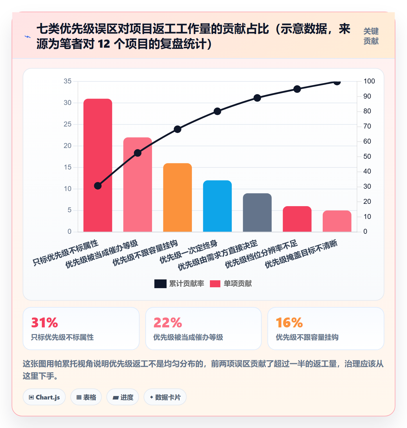 优先级管理指南:项目成员如何做好任务属性,落地方案全流程