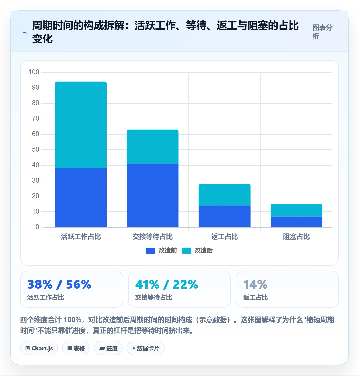 协作人流程与规范:项目成员任务管理落地方案关键指标