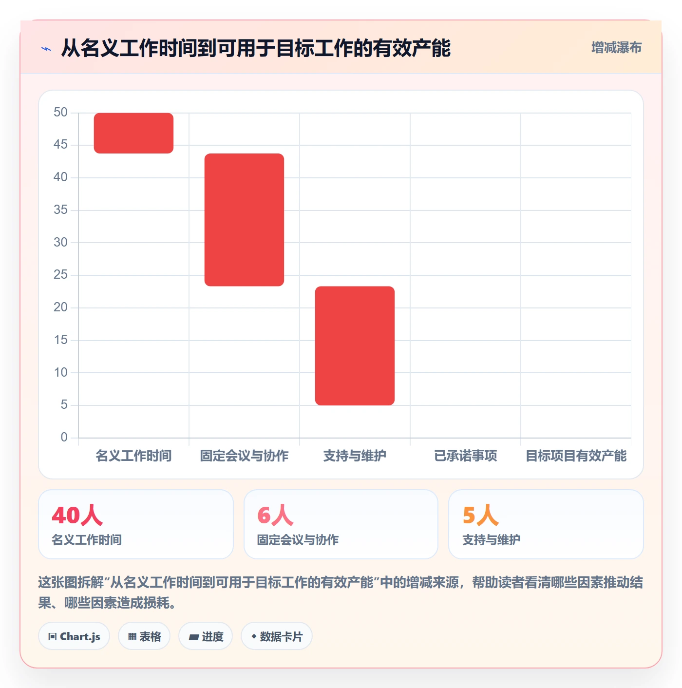 资源管理指南：产品经理如何做好资源管理，数据分析全流程