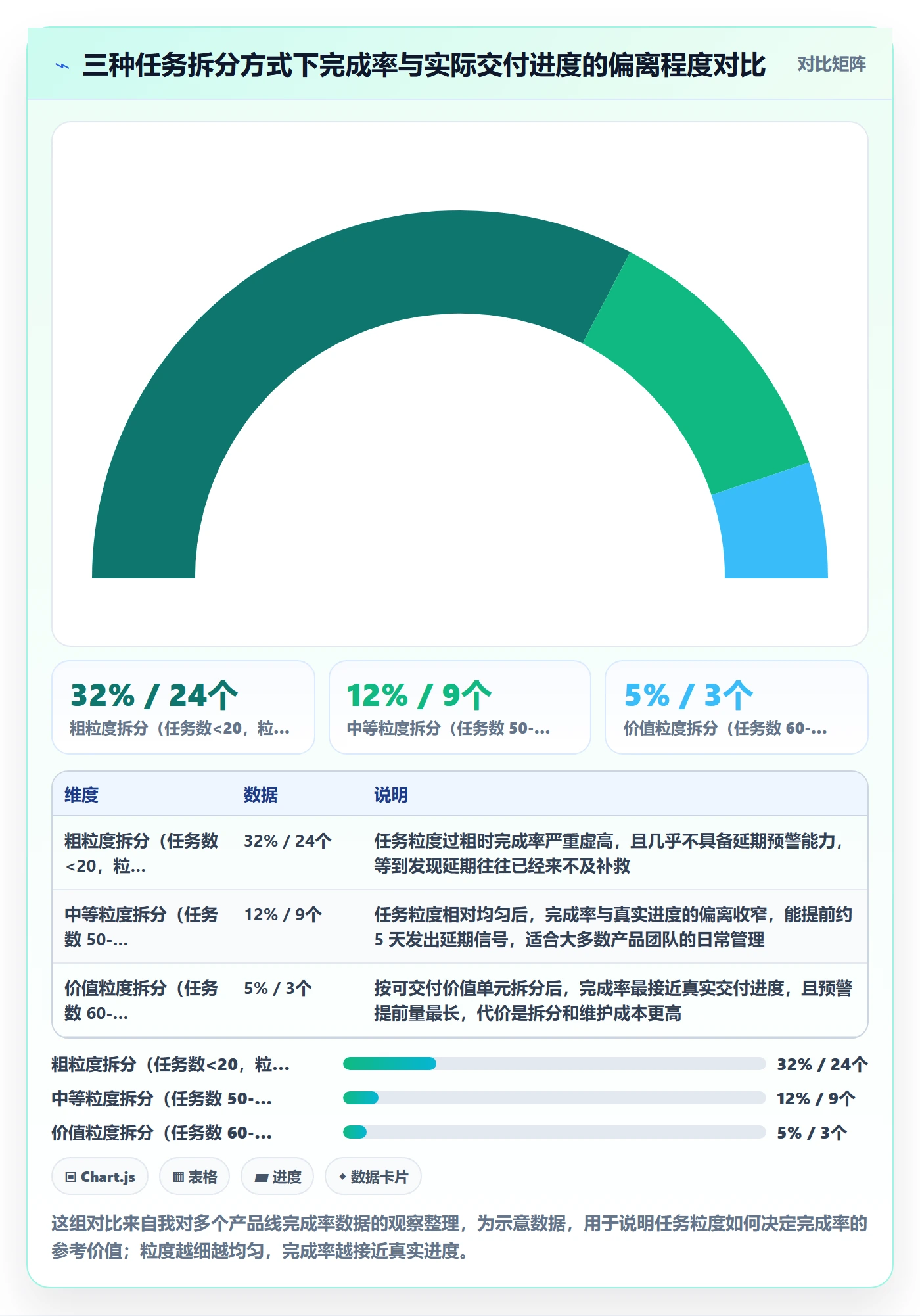 完成率最佳实践：产品经理进度管理入门指南，常见问题
