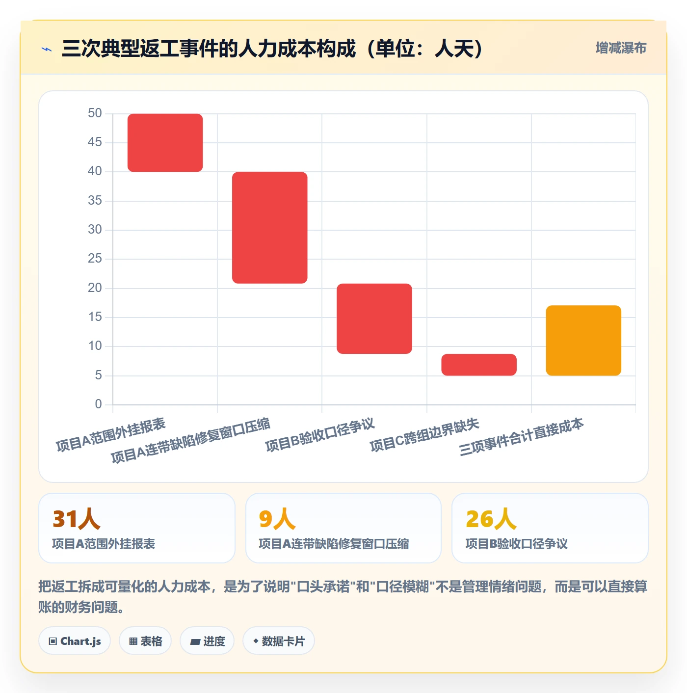 WBS落地方案:实施团队开展项目范围的制度设计案例解析