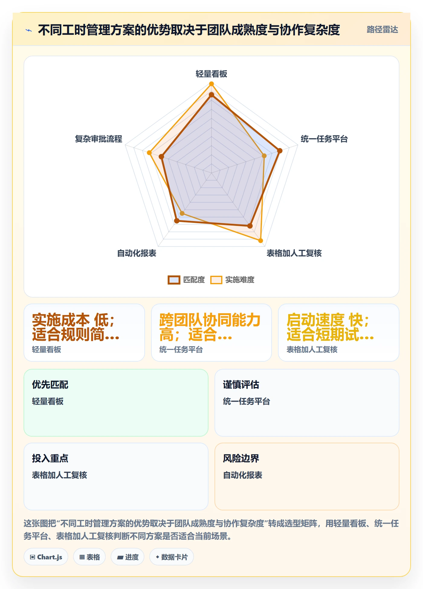 工时管理如何做好剩余工时?研发团队入门指南与操作步骤