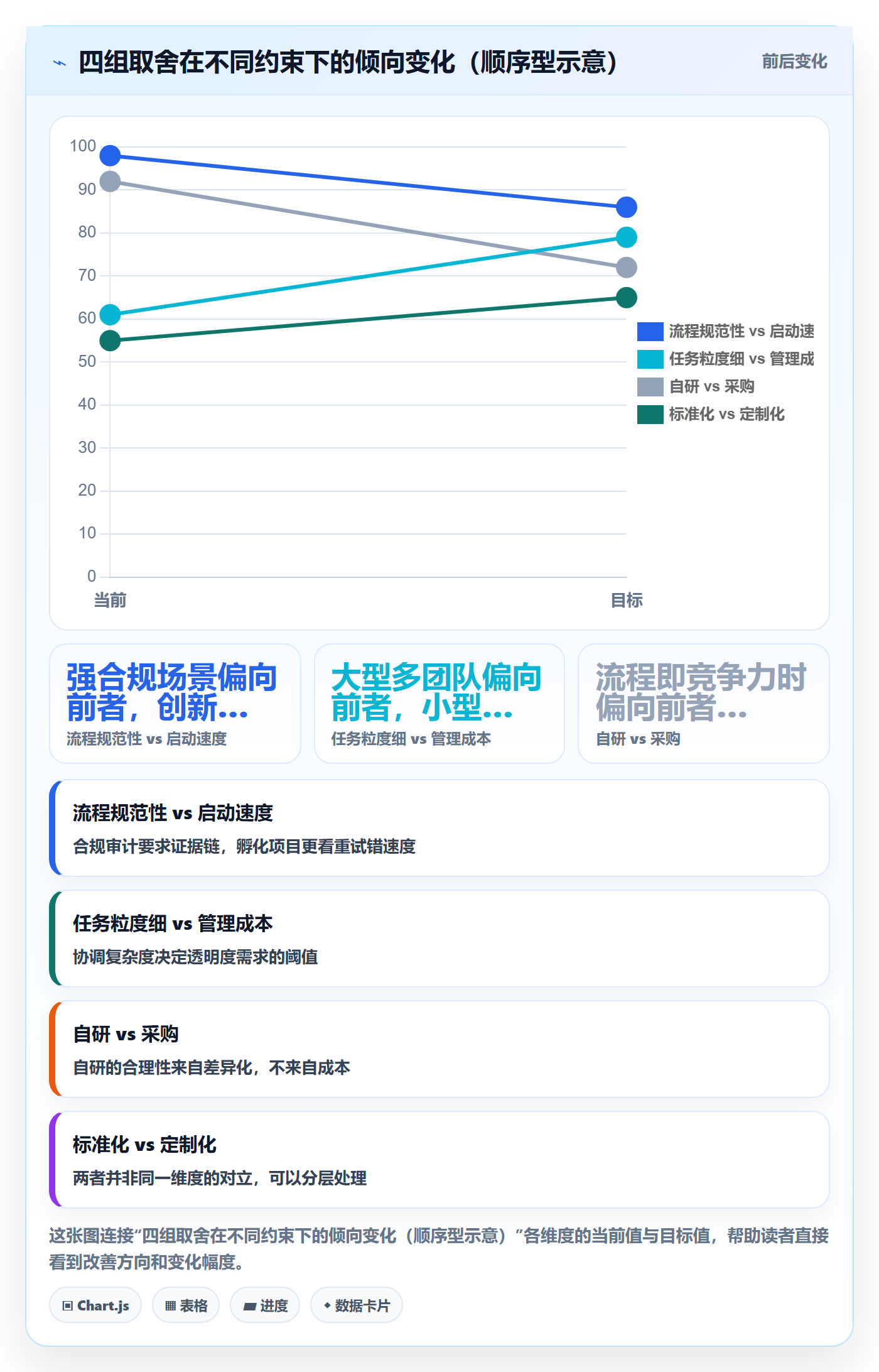 项目阶段如何做好阶段任务?项目成员最佳实践与操作步骤
