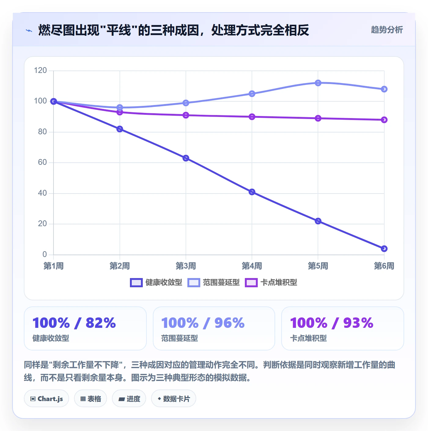 项目进度最佳实践：项目经理进度管理数据分析，常见问题