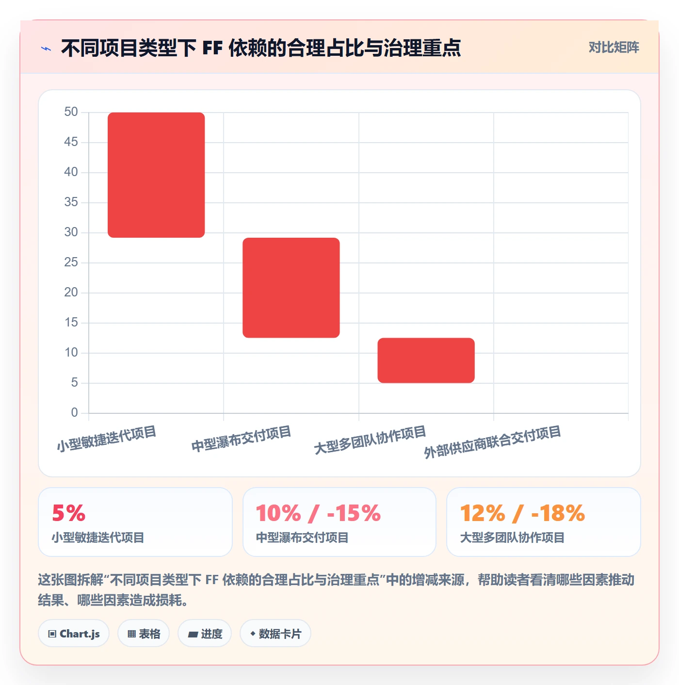 任务依赖如何做好FF?项目经理入门指南与操作步骤