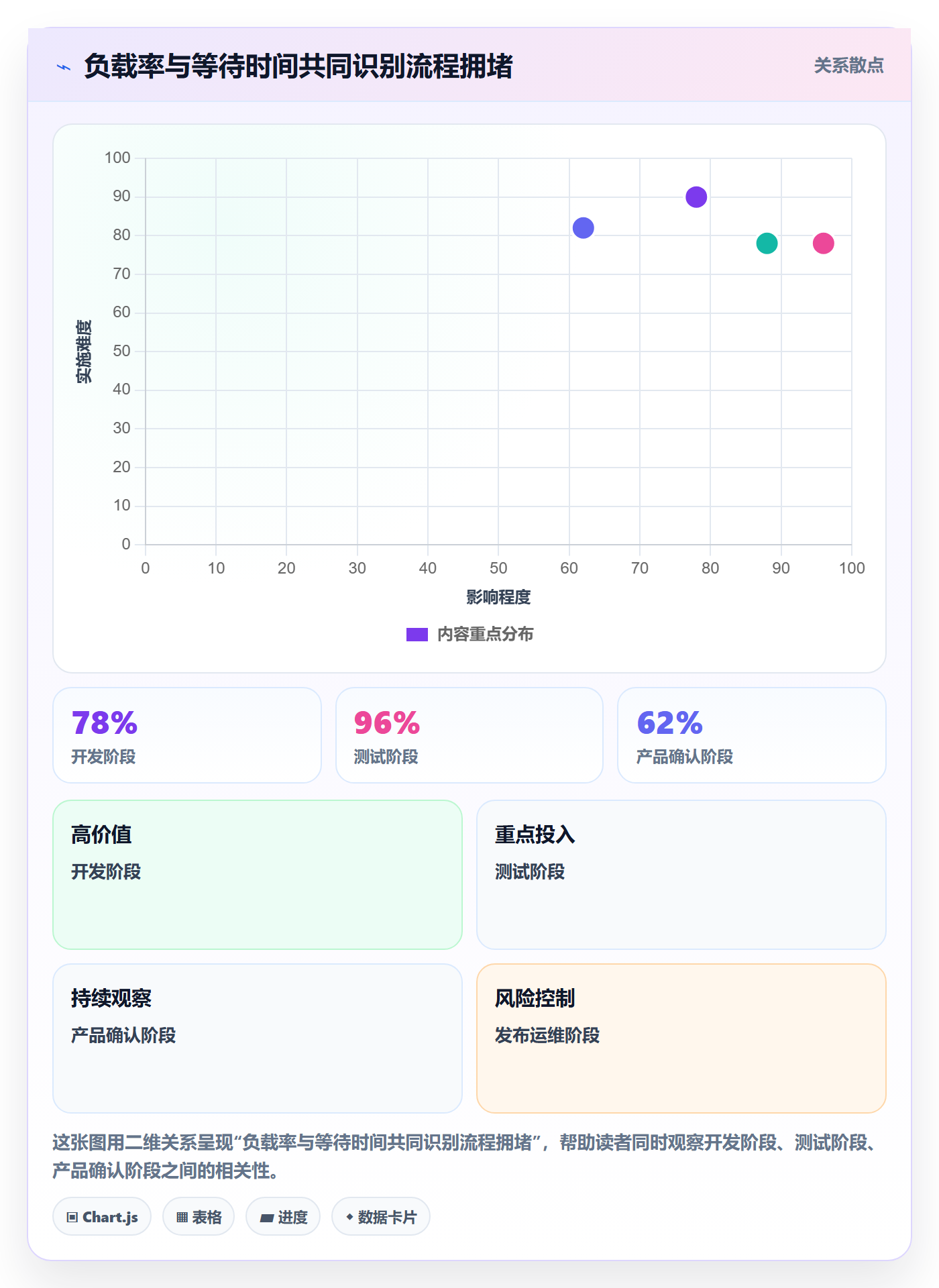 资源平衡最佳实践:研发团队资源负载实操方法,常见问题