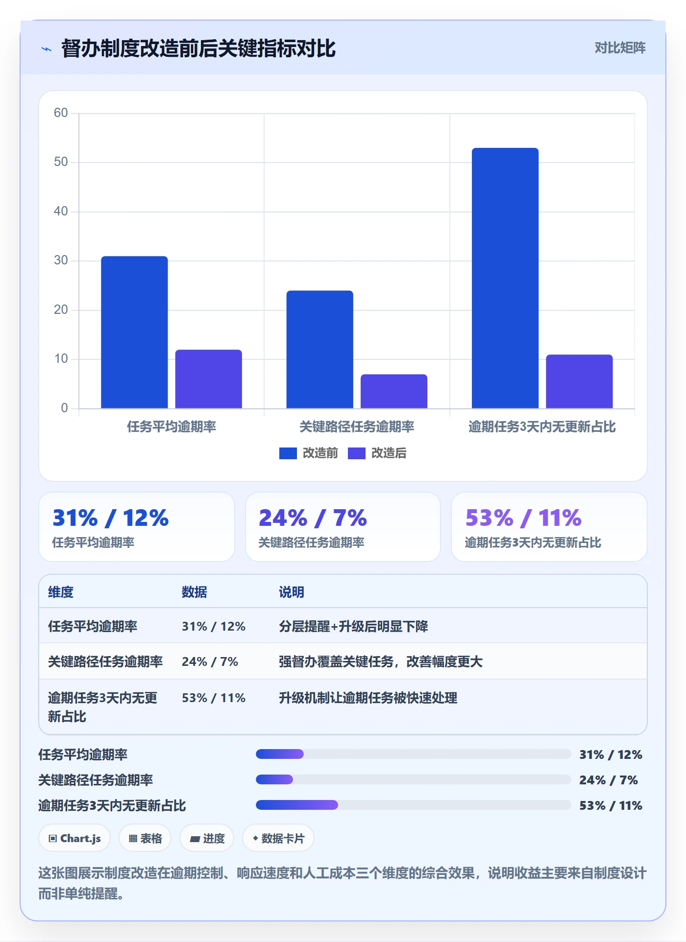 任务提醒督办全流程:项目成员制度设计与一文讲清
