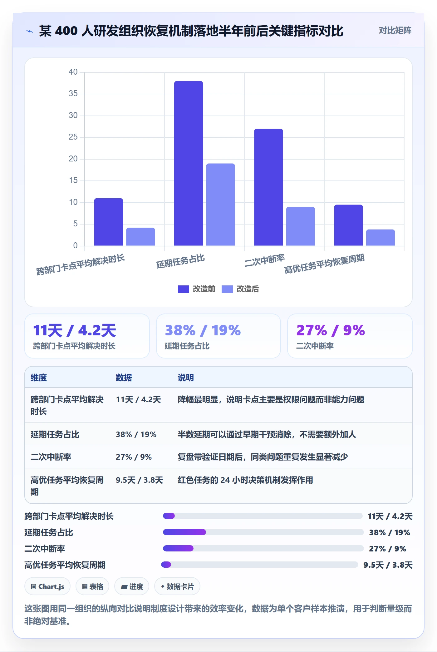 任务执行恢复全流程：管理层制度设计与一文讲清