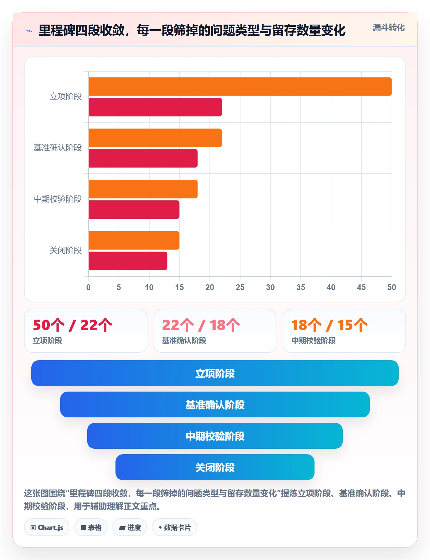 里程碑实操方法:产品经理提升里程碑效率的协同管理方法与模板