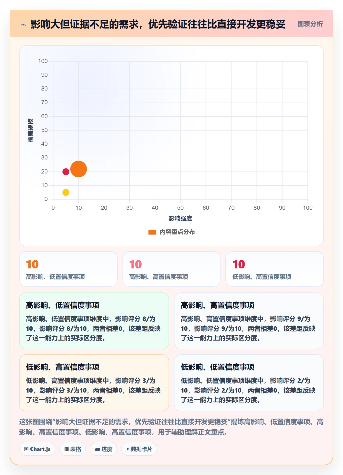 需求收集流程与规范:项目成员需求管理效率提升关键指标