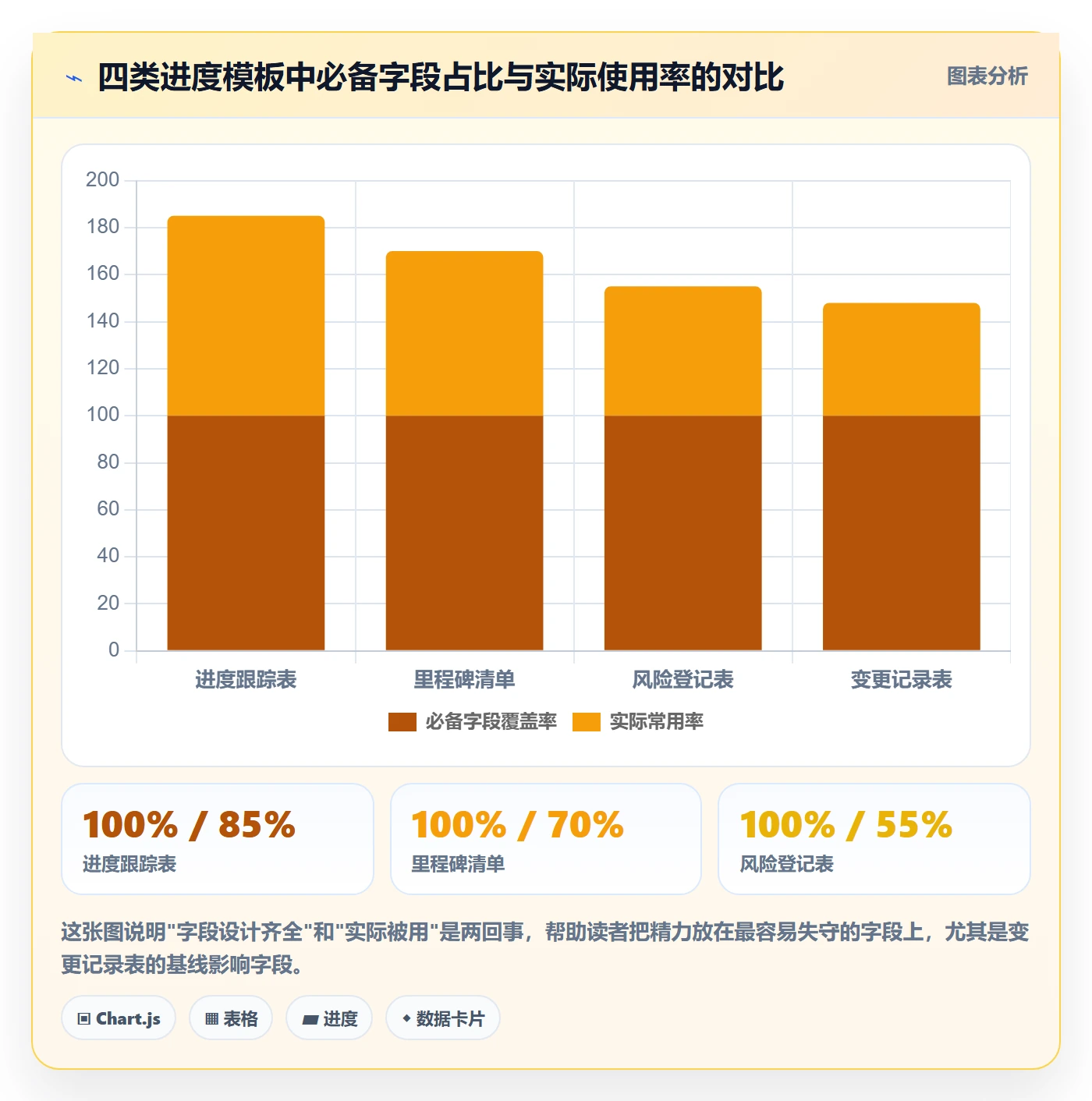 实际进度实操方法:项目经理提升进度管理效率的效率提升方法与模板