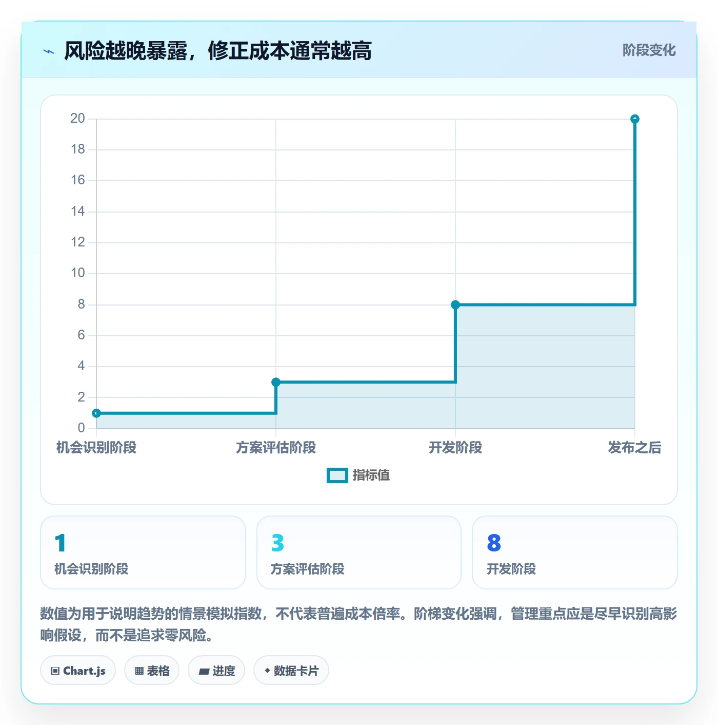 Feature管理指南：产品经理如何做好产品需求，风险控制全流程