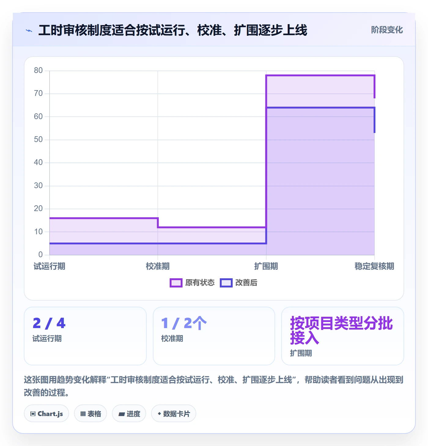工时审核落地方案:项目负责人开展工时管理的风险控制案例解析