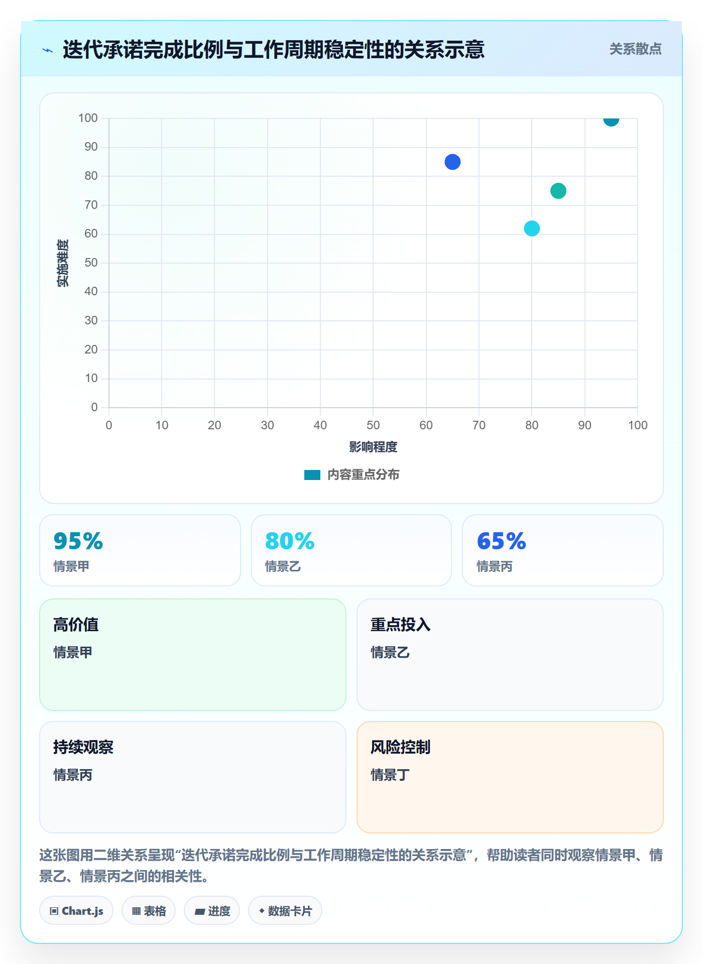 Sprint管理方法大全：企业管理者迭代管理入门指南落地清单