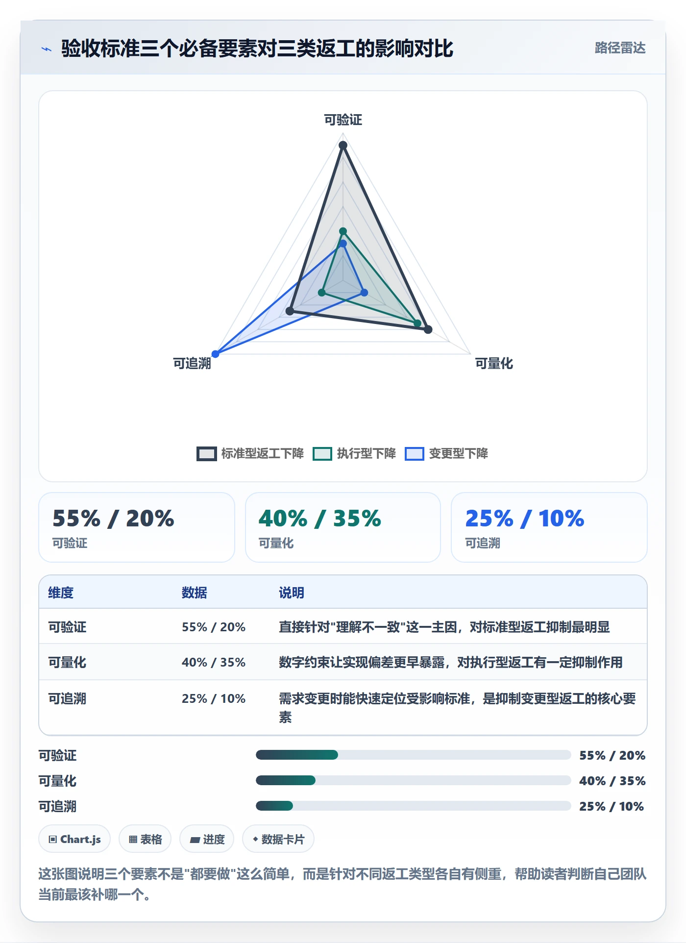 任务验收返工教程:研发团队入门指南,避坑指南