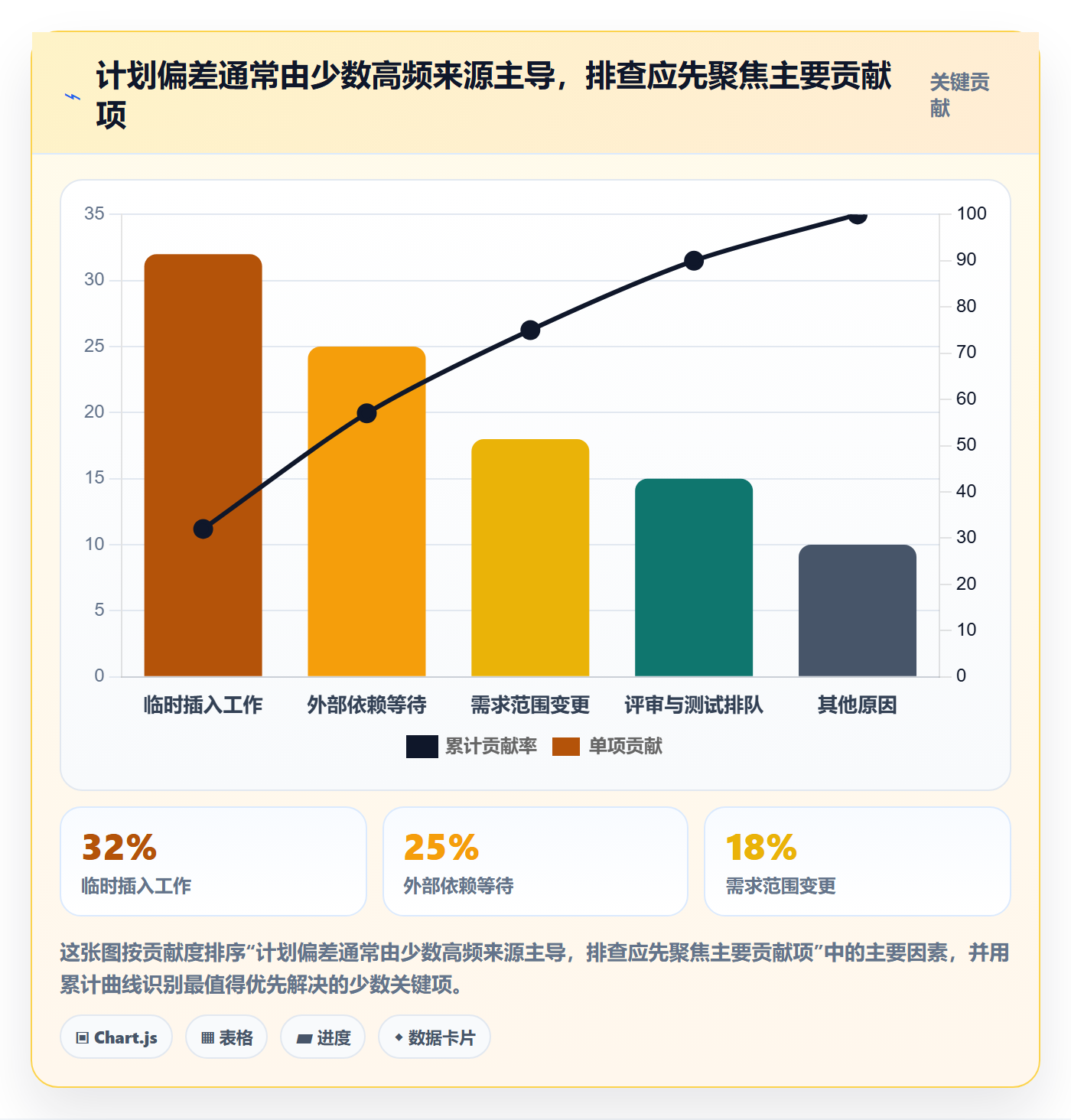 资源负载工作负载全流程:研发团队流程优化与一文讲清