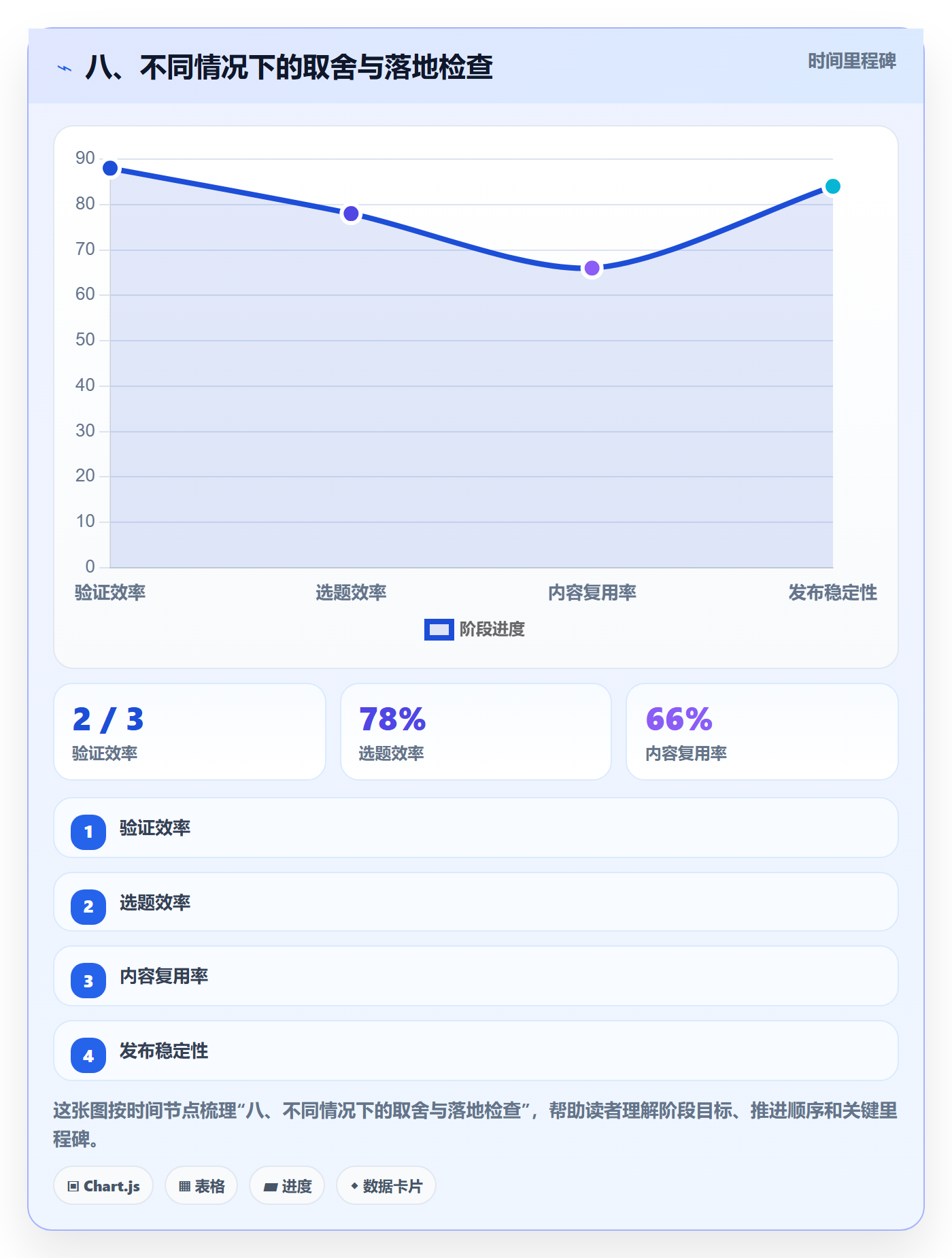 八、不同情况下的取舍与落地检查
