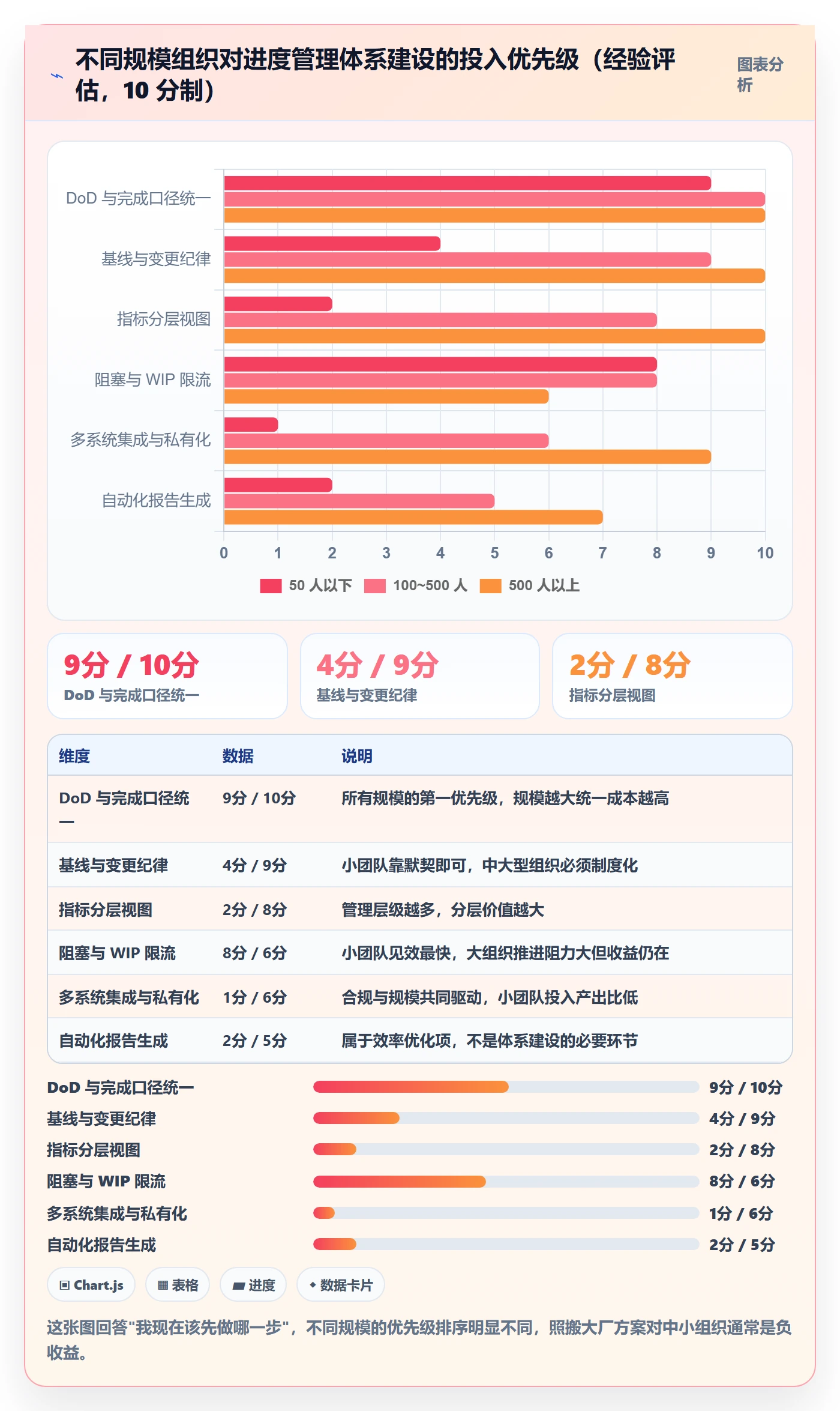 计划进度流程与规范:管理层进度管理落地方案关键指标