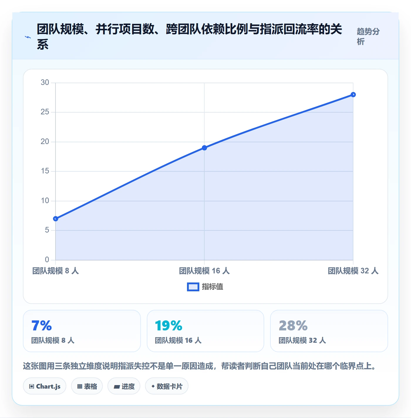 指派管理指南:产品经理如何做好任务分派,数据分析全流程