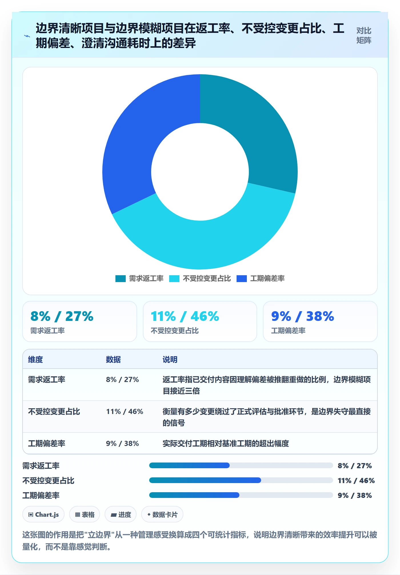 范围边界怎么做？项目经理效率提升：项目范围从0到1