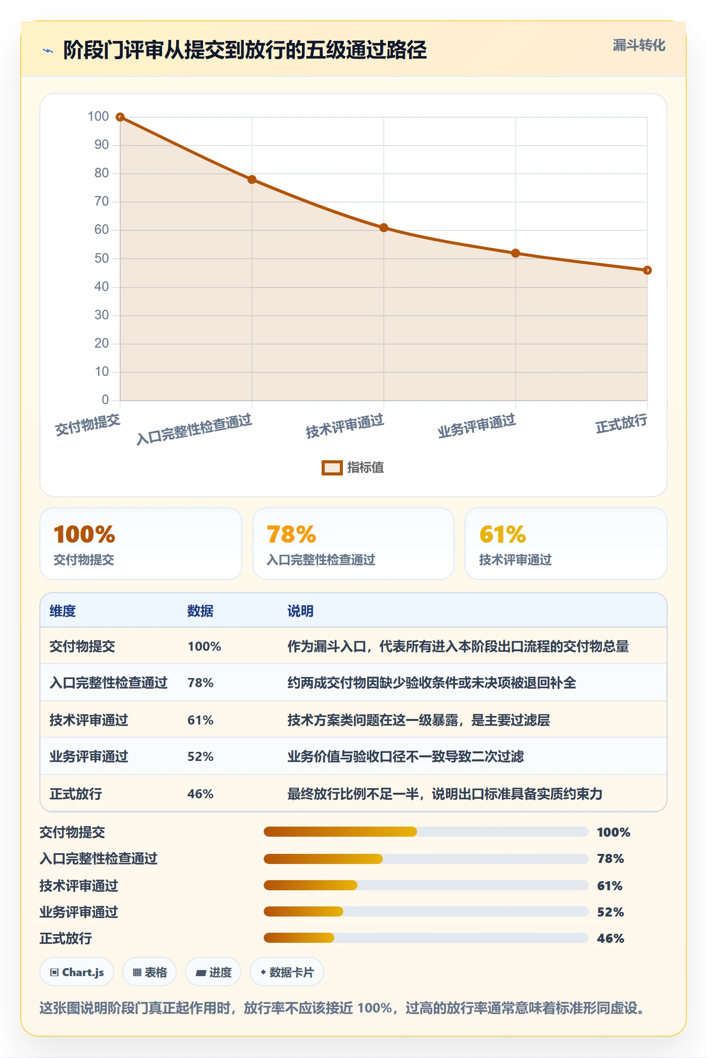 阶段负责人管理方法大全:项目负责人项目阶段效率提升落地清单
