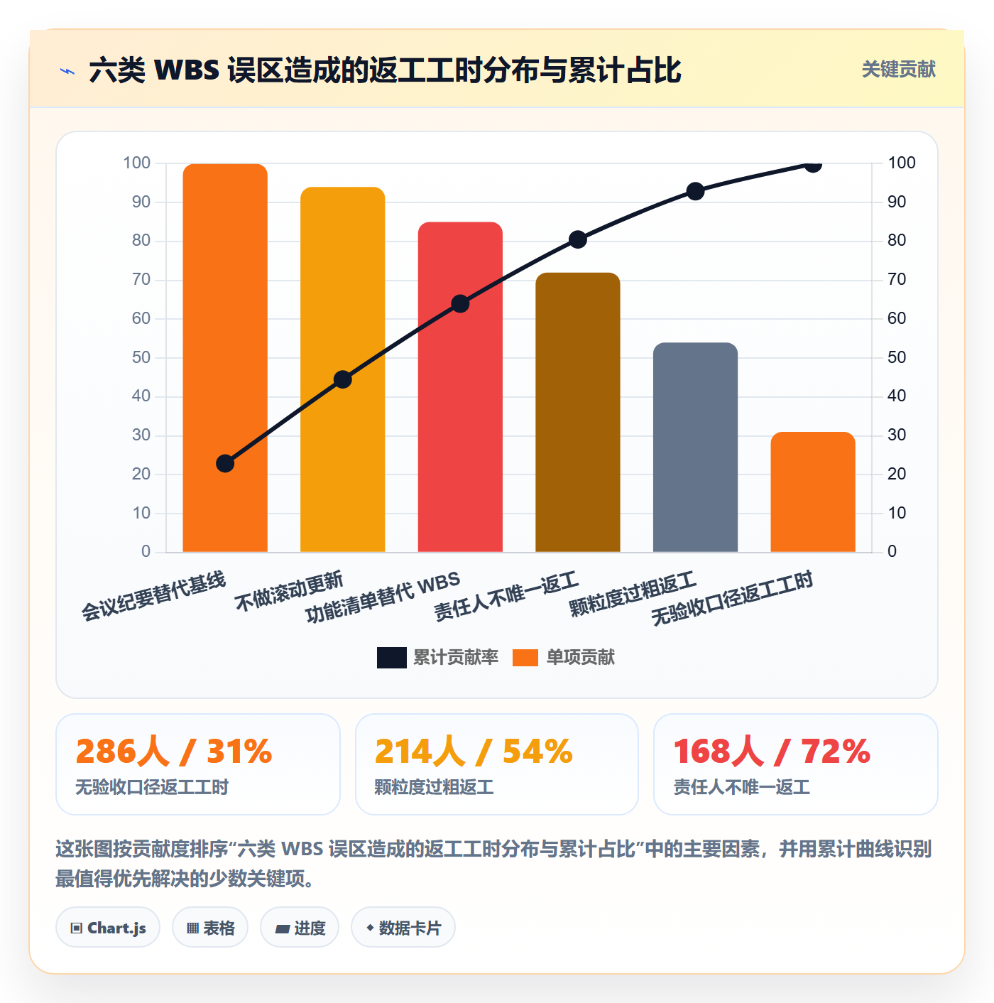 项目范围工作分解全流程：实施团队最佳实践与一文讲清