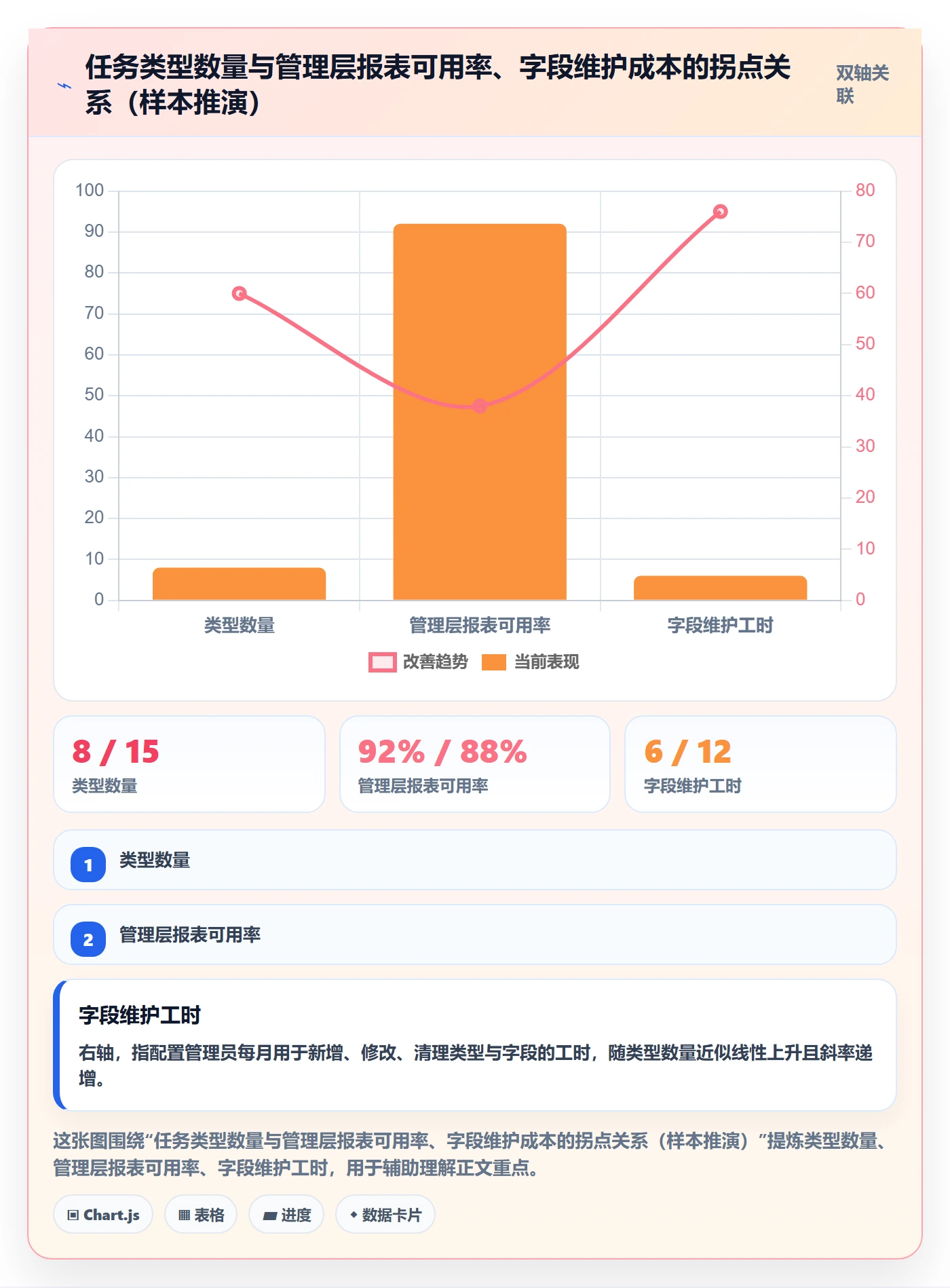 任务类型管理方法大全：管理层任务属性入门指南落地清单